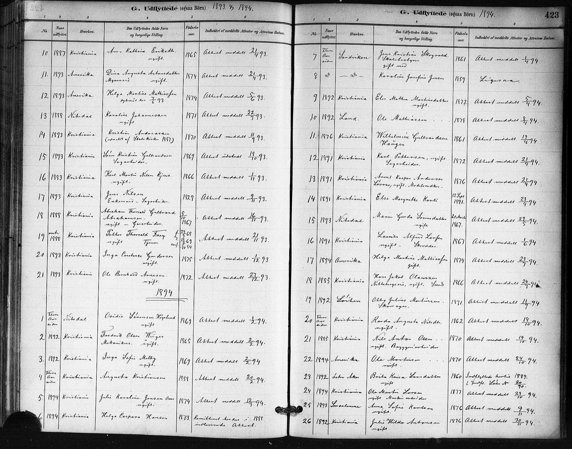Skedsmo prestekontor Kirkebøker, SAO/A-10033a/G/Ga/L0004: Parish register (copy) no. I 4, 1883-1895, p. 423