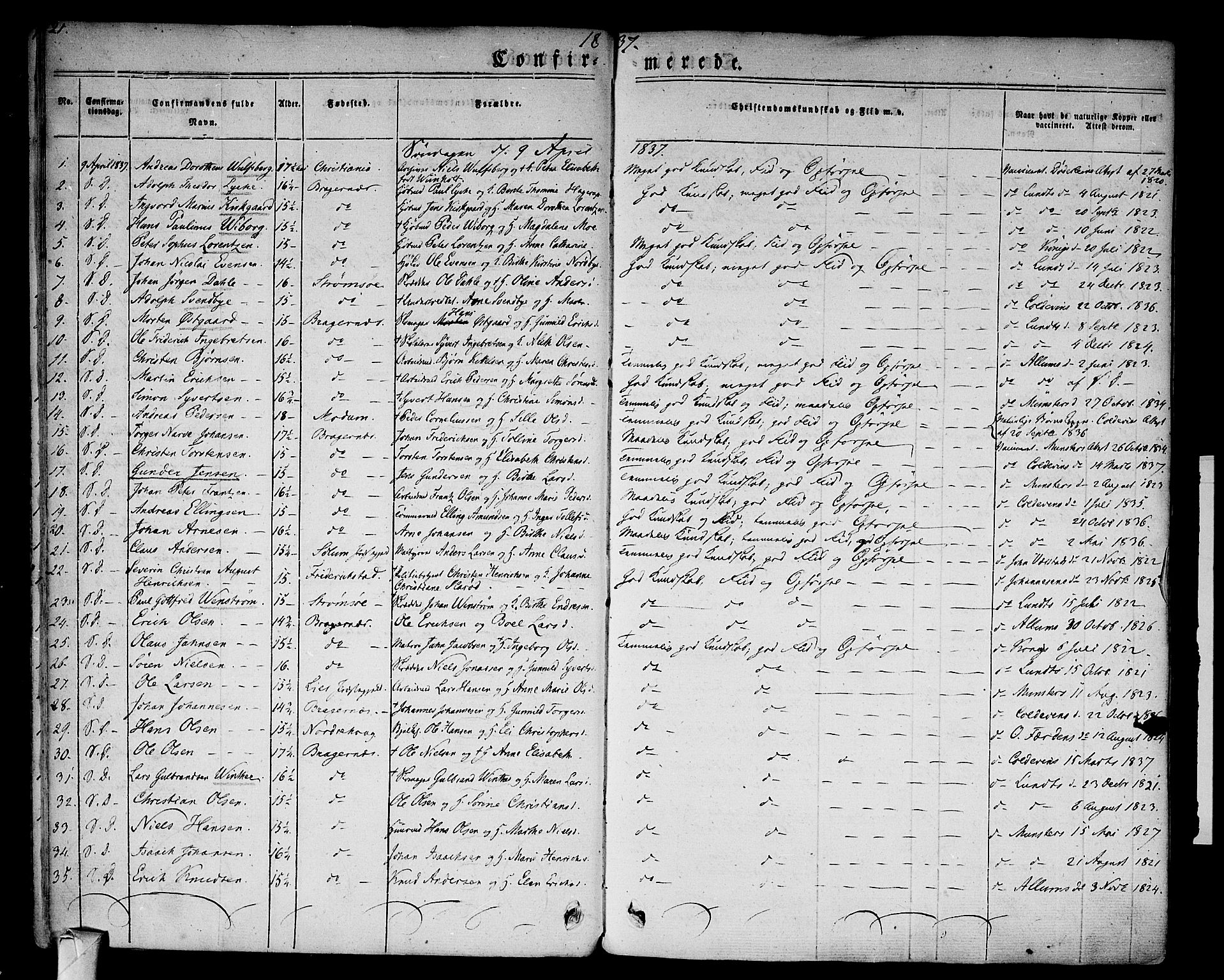 Bragernes kirkebøker, SAKO/A-6/F/Fc/L0001: Parish register (official) no. III 1, 1830-1853, p. 21