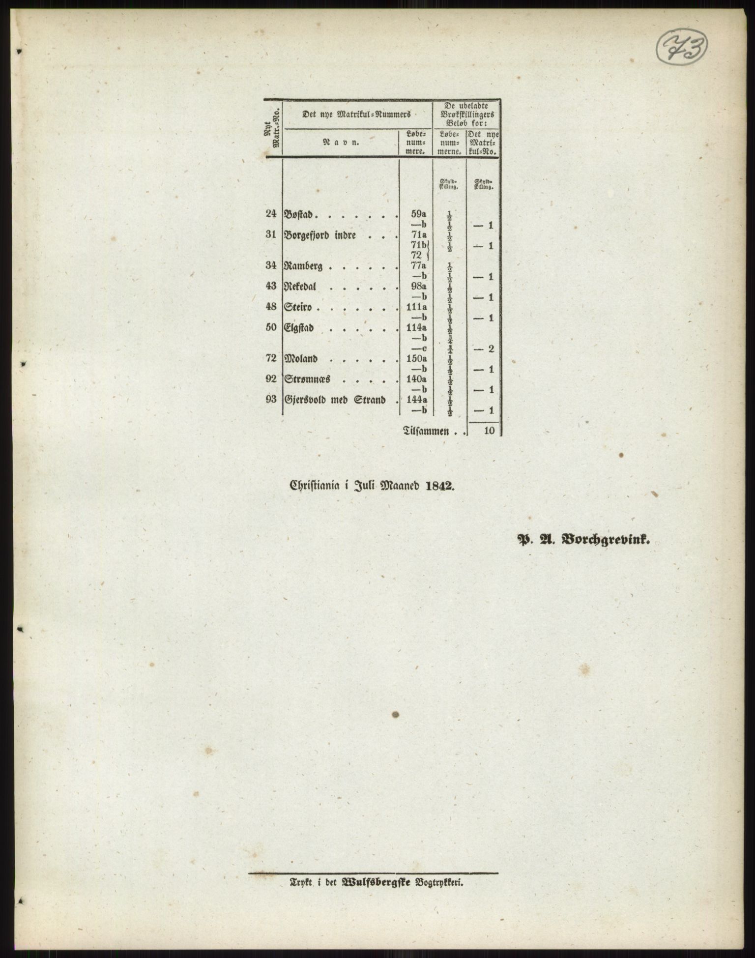 Andre publikasjoner, PUBL/PUBL-999/0002/0017: Bind 17 - Nordlands amt, 1838, p. 121