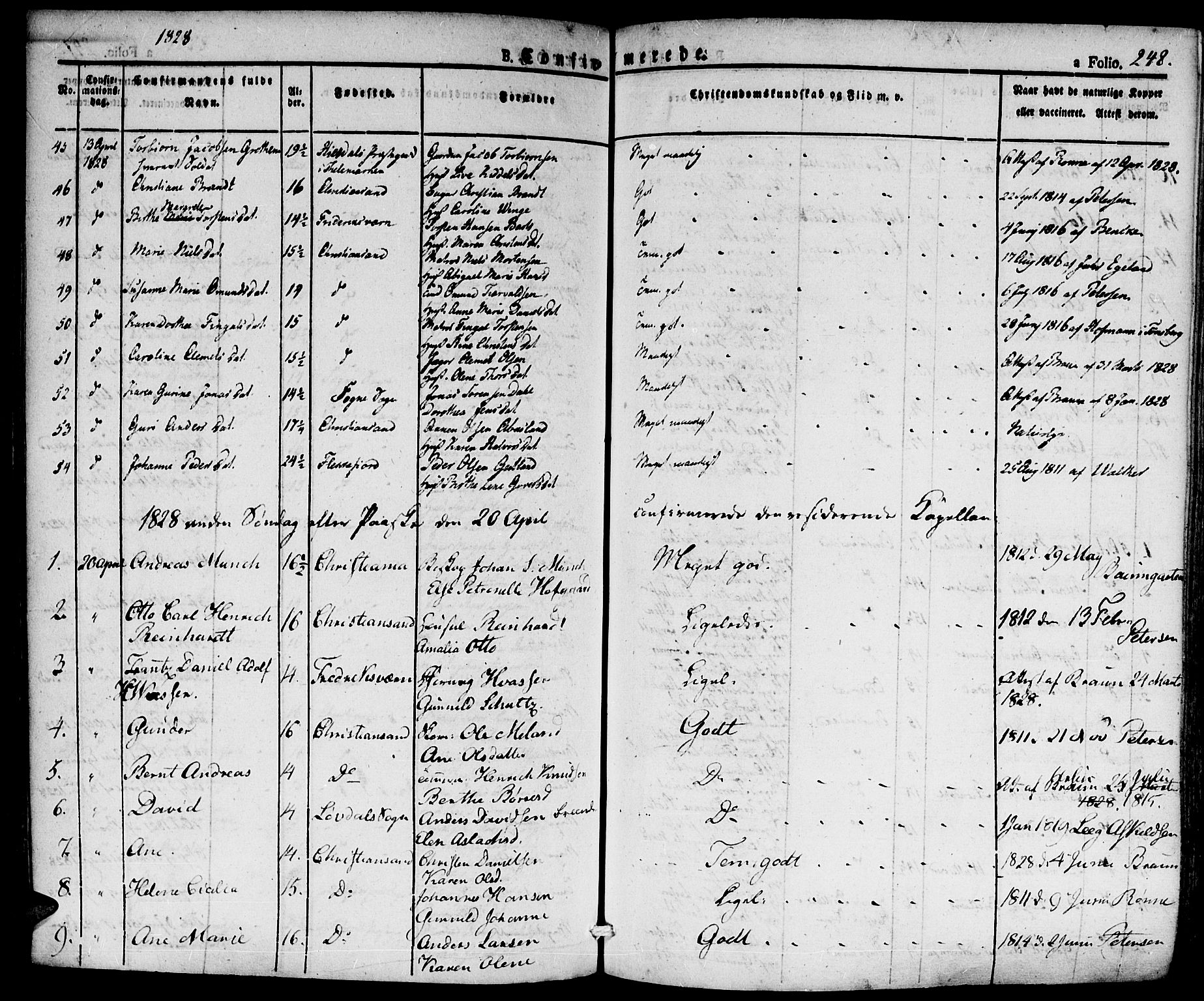 Kristiansand domprosti, SAK/1112-0006/F/Fa/L0011: Parish register (official) no. A 11, 1827-1841, p. 248