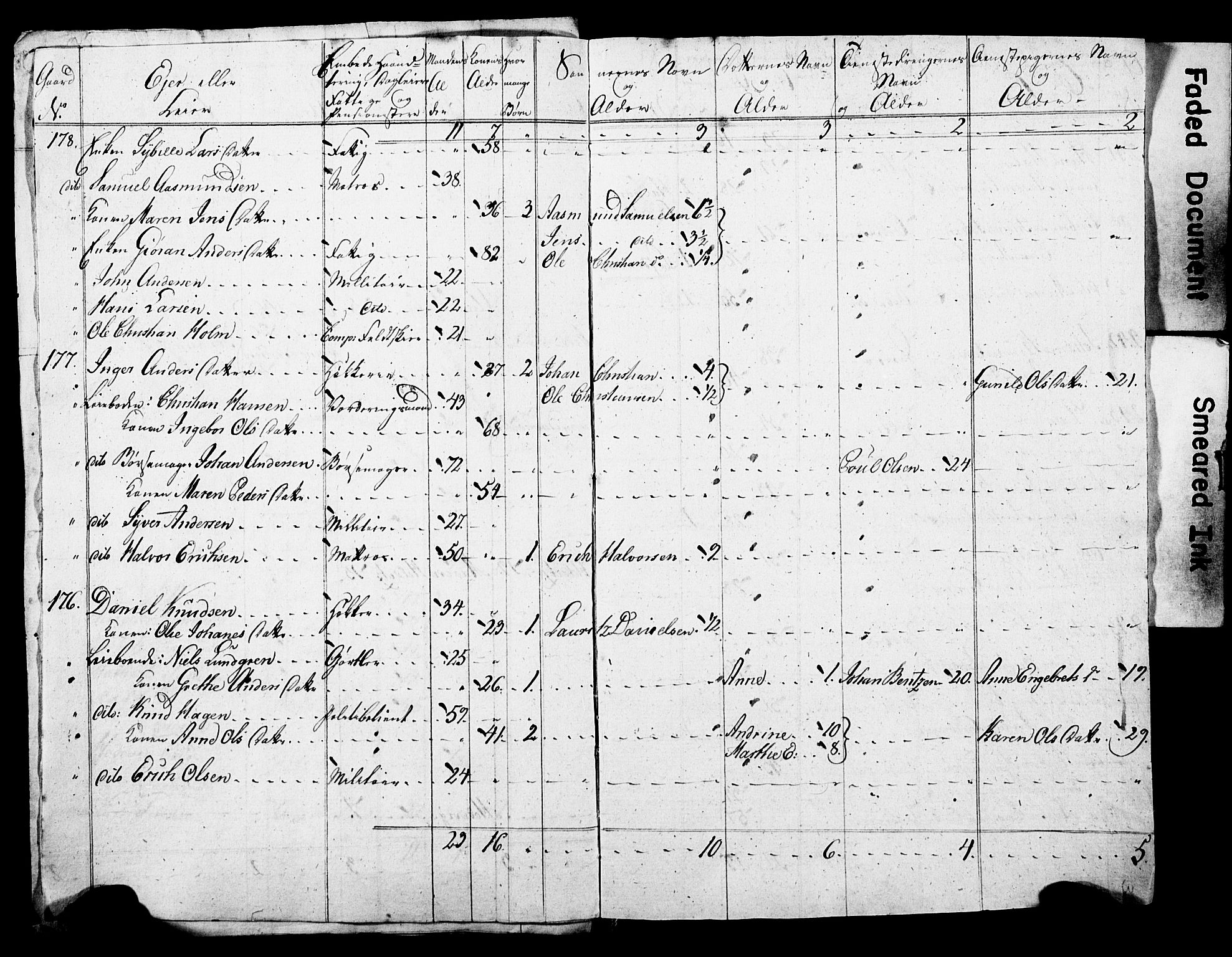 SAO, Census 1815 for Kristiania, 1815, p. 170