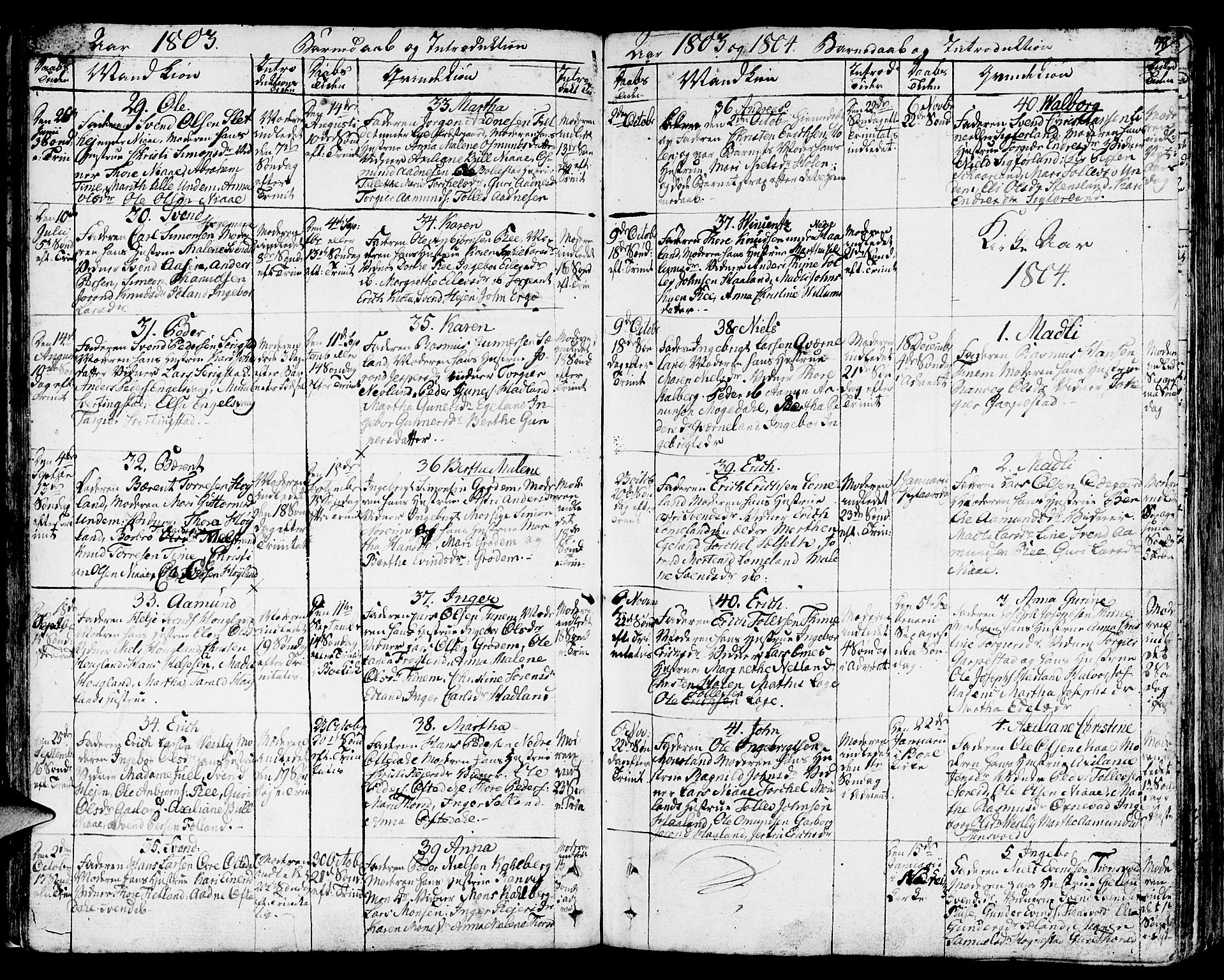Lye sokneprestkontor, SAST/A-101794/001/30BA/L0002: Parish register (official) no. A 2, 1799-1817, p. 48