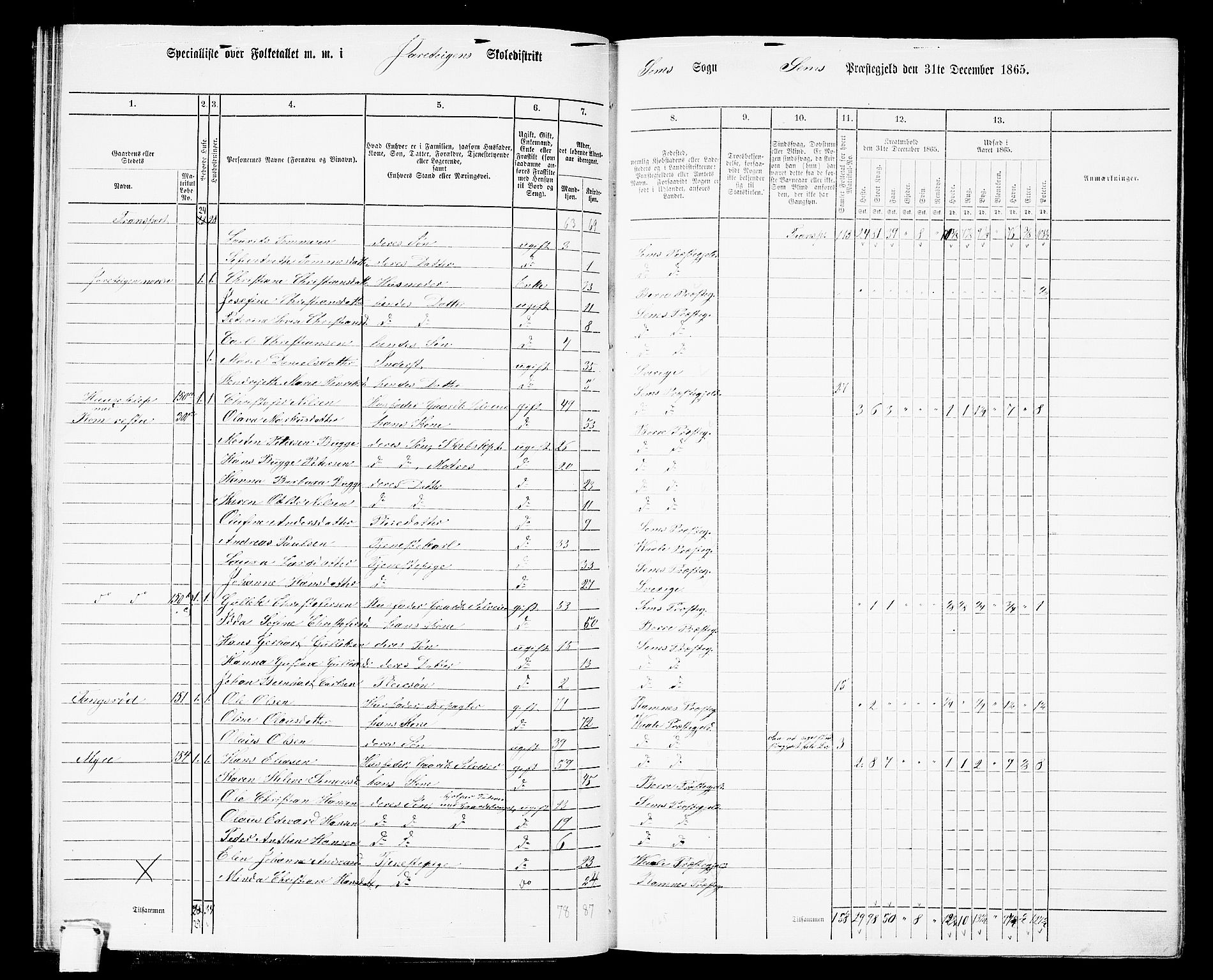 RA, 1865 census for Sem, 1865, p. 76