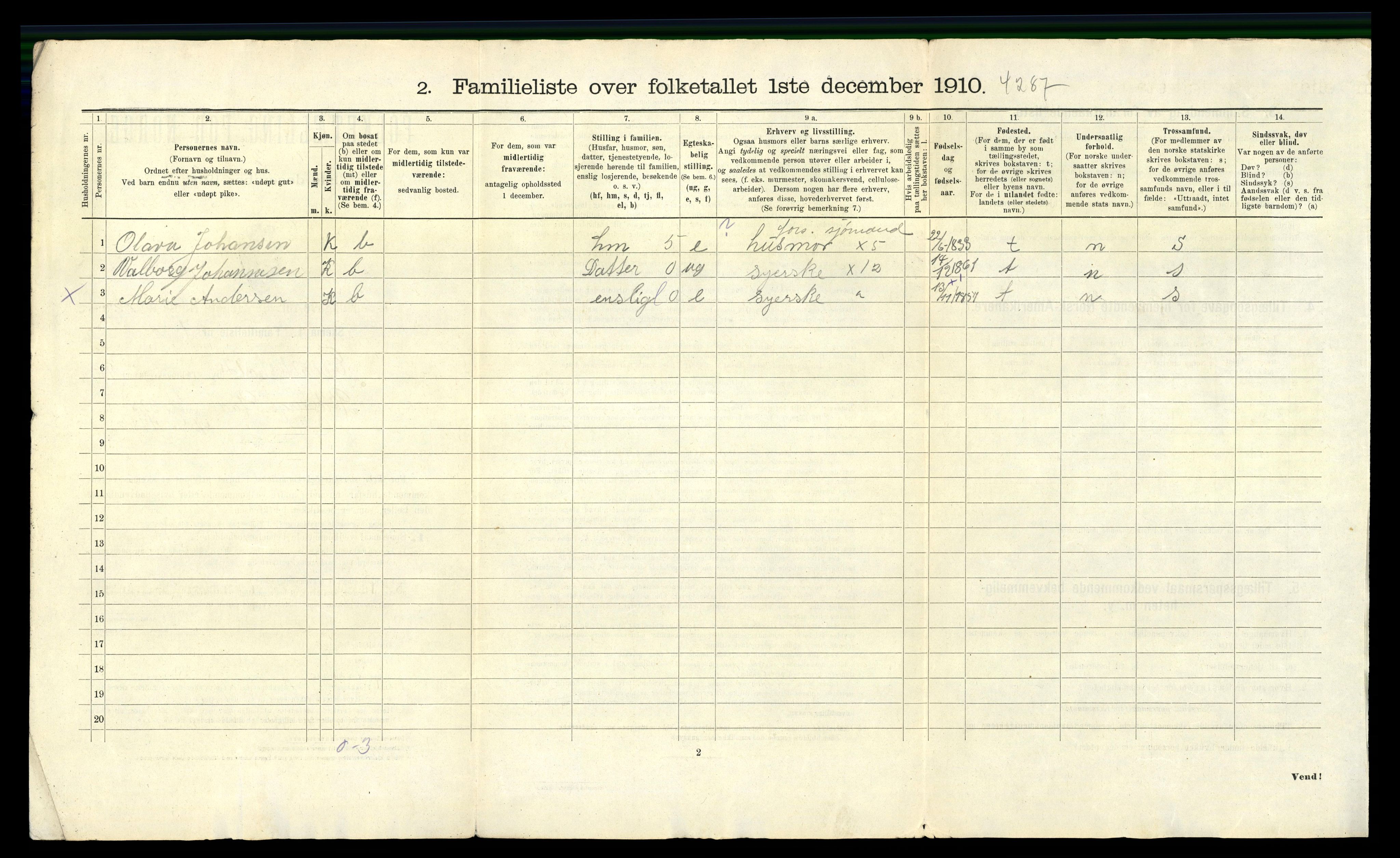 RA, 1910 census for Fredrikshald, 1910, p. 2585