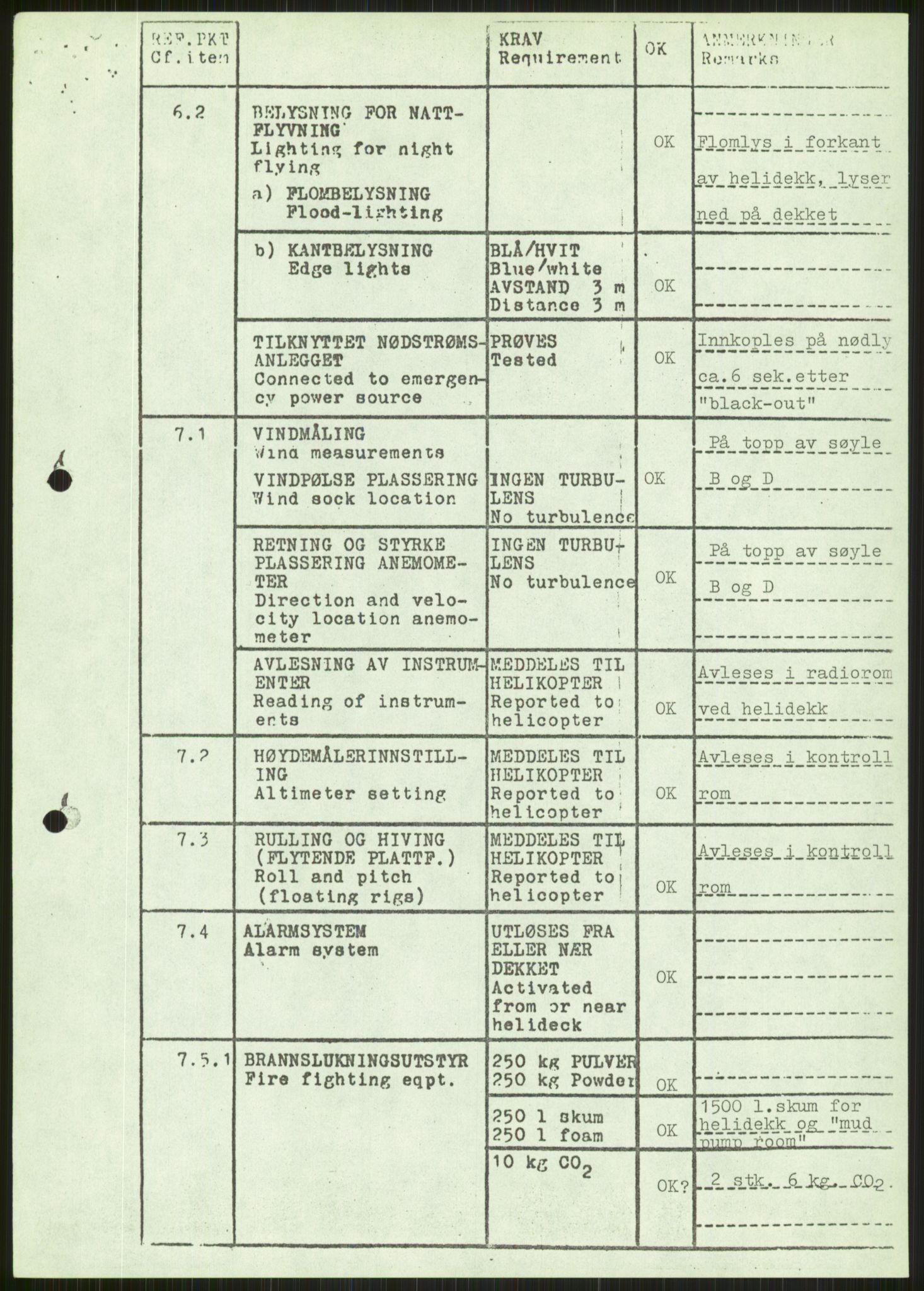 Justisdepartementet, Granskningskommisjonen ved Alexander Kielland-ulykken 27.3.1980, RA/S-1165/D/L0024: A Alexander L. Kielland (A1-A2, A7-A9, A14, A22, A16 av 31)/ E CFEM (E1, E3-E6 av 27)/ F Richard Ducros (Doku.liste + F1-F6 av 8)/ H Sjøfartsdirektoratet/Skipskontrollen (H12, H14-H16, H44, H49, H51 av 52), 1980-1981, p. 983