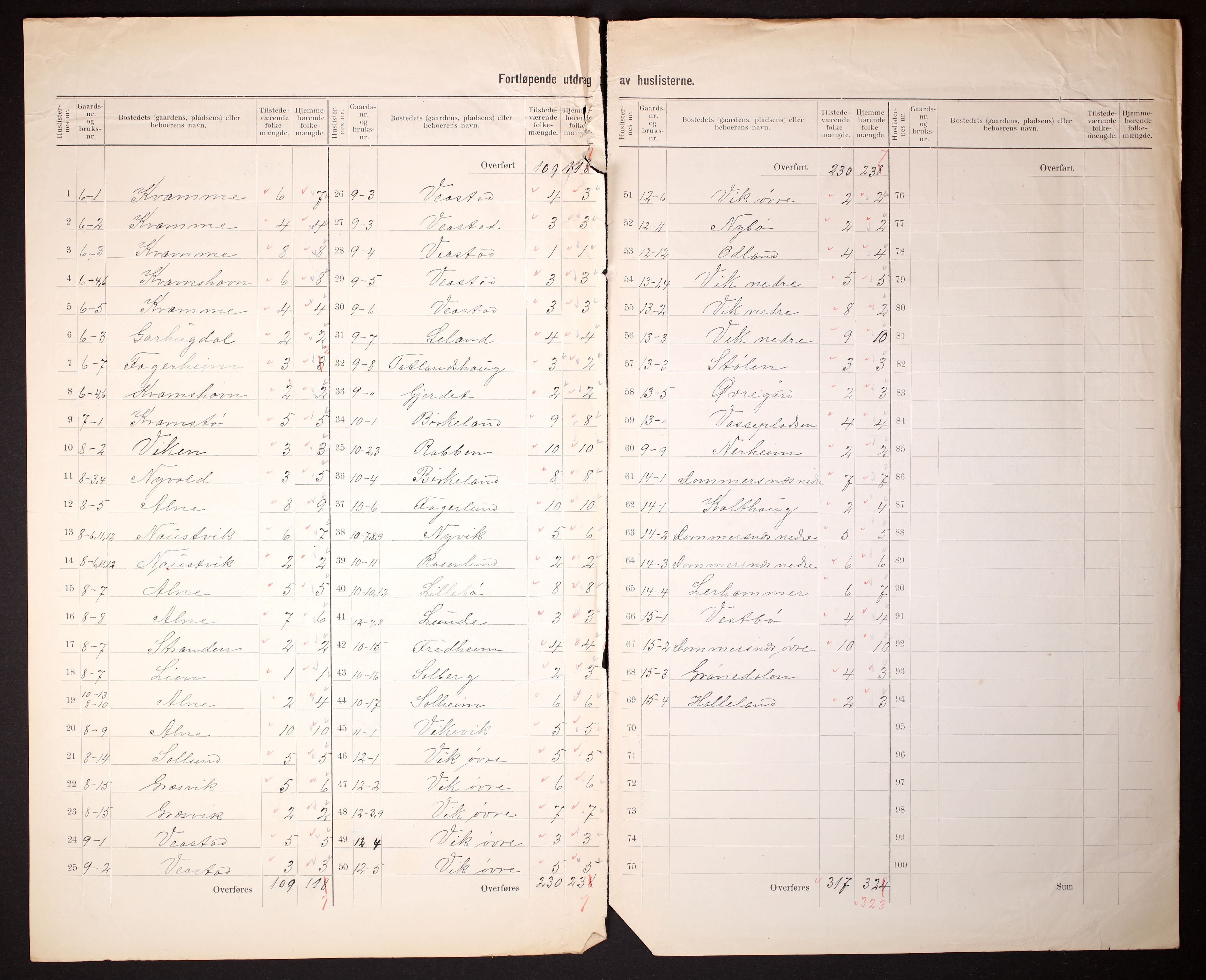 RA, 1910 census for Vikebygd, 1910, p. 8