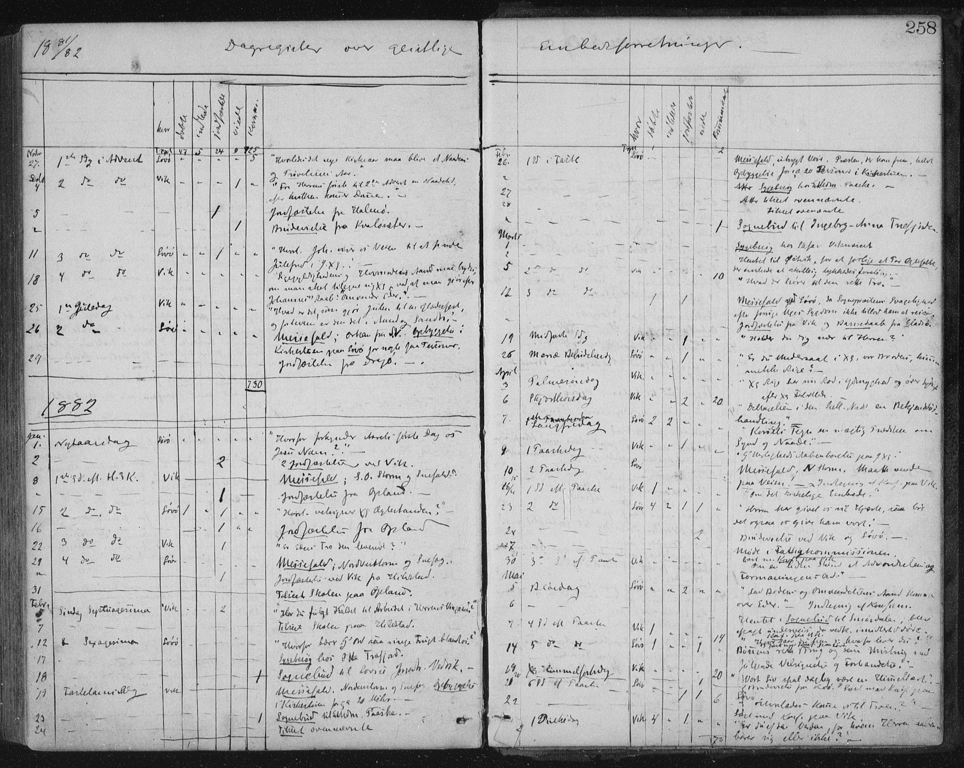 Ministerialprotokoller, klokkerbøker og fødselsregistre - Nord-Trøndelag, SAT/A-1458/771/L0596: Parish register (official) no. 771A03, 1870-1884, p. 258