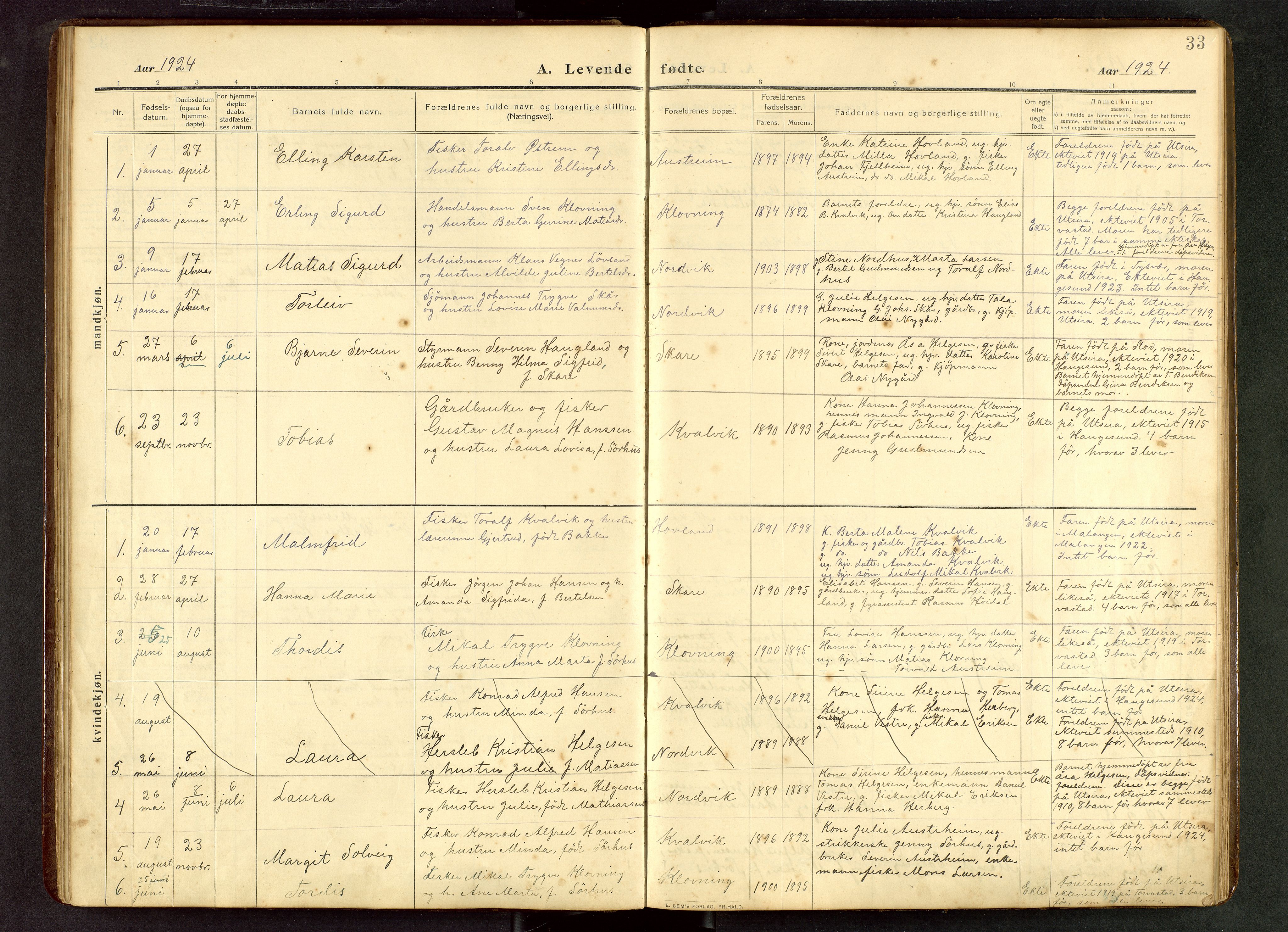 Torvastad sokneprestkontor, SAST/A -101857/H/Ha/Hab/L0012: Parish register (copy) no. B 12, 1909-1945, p. 33