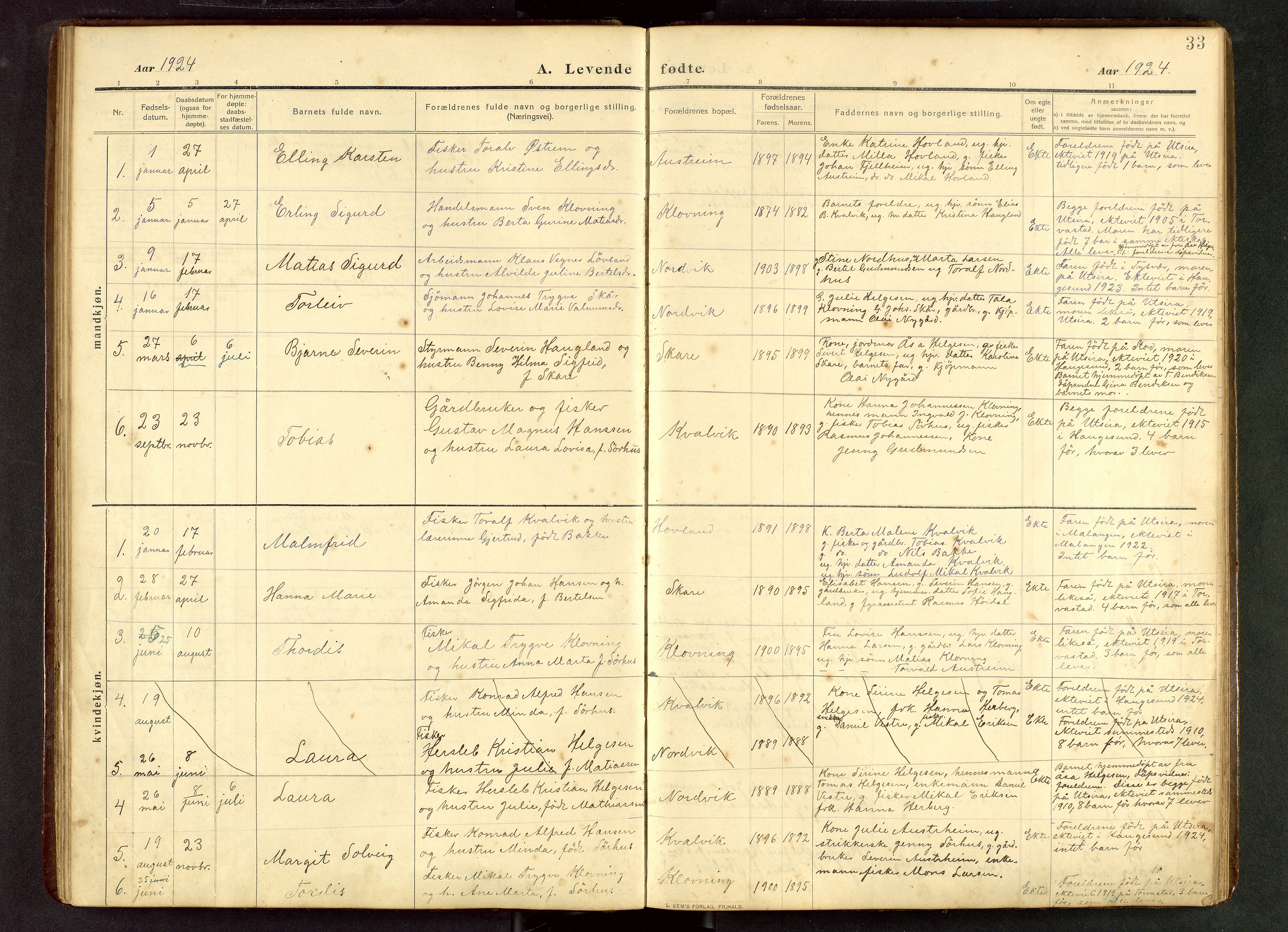 Torvastad sokneprestkontor, AV/SAST-A -101857/H/Ha/Hab/L0012: Parish register (copy) no. B 12, 1909-1945, p. 33