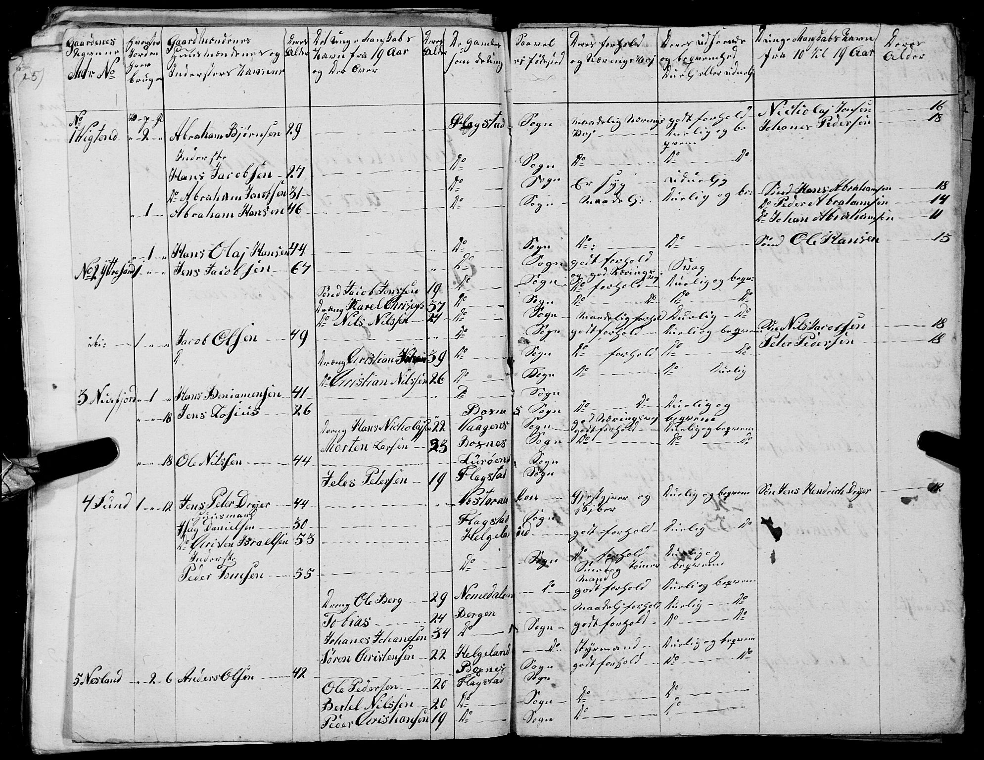Fylkesmannen i Nordland, AV/SAT-A-0499/1.1/R/Ra/L0027: --, 1806-1836, p. 266