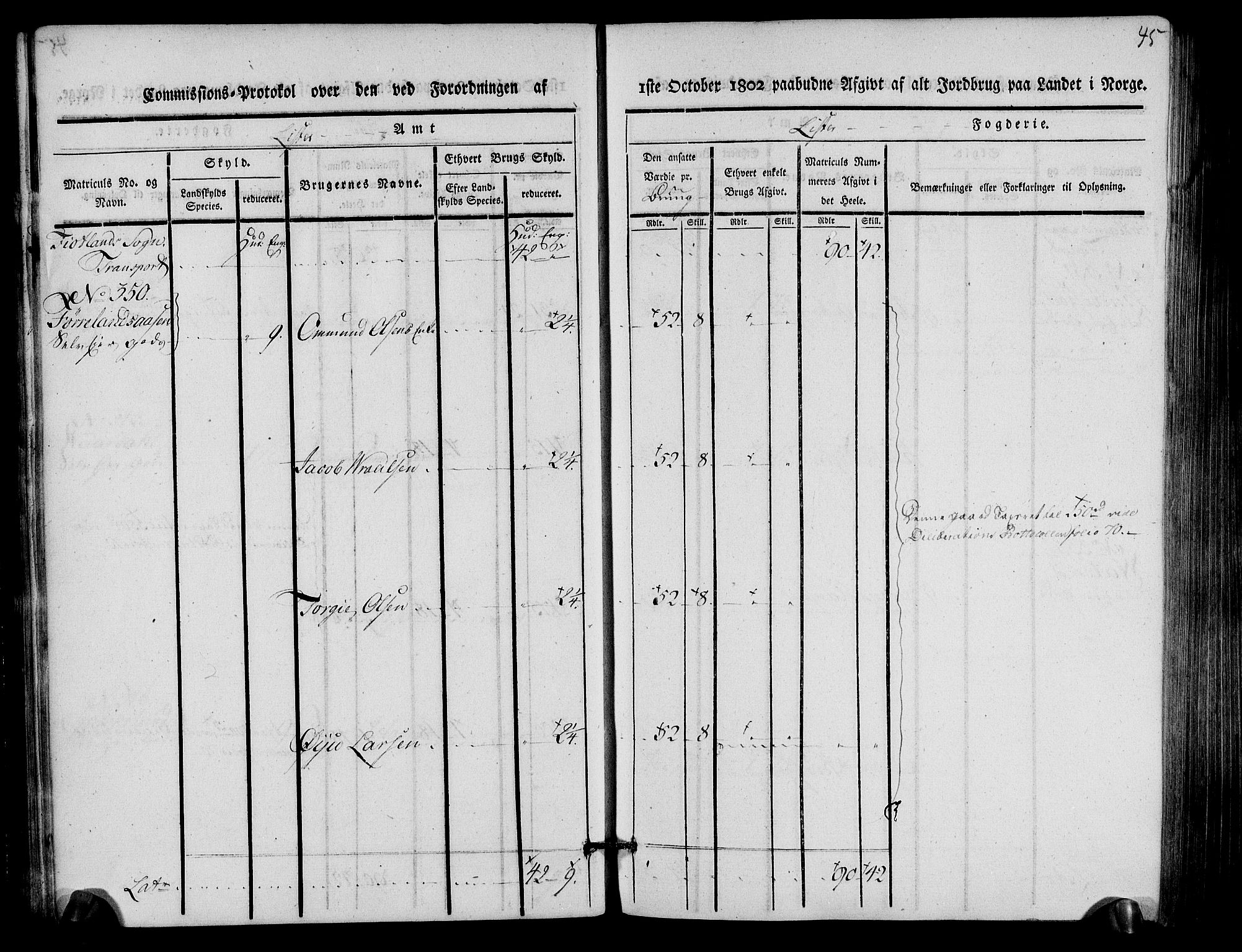 Rentekammeret inntil 1814, Realistisk ordnet avdeling, AV/RA-EA-4070/N/Ne/Nea/L0093: Lista fogderi. Kommisjonsprotokoll "Nr. 2", for Fjotland, Spind, Herad, Vanse og Kvås sogn, 1803, p. 23