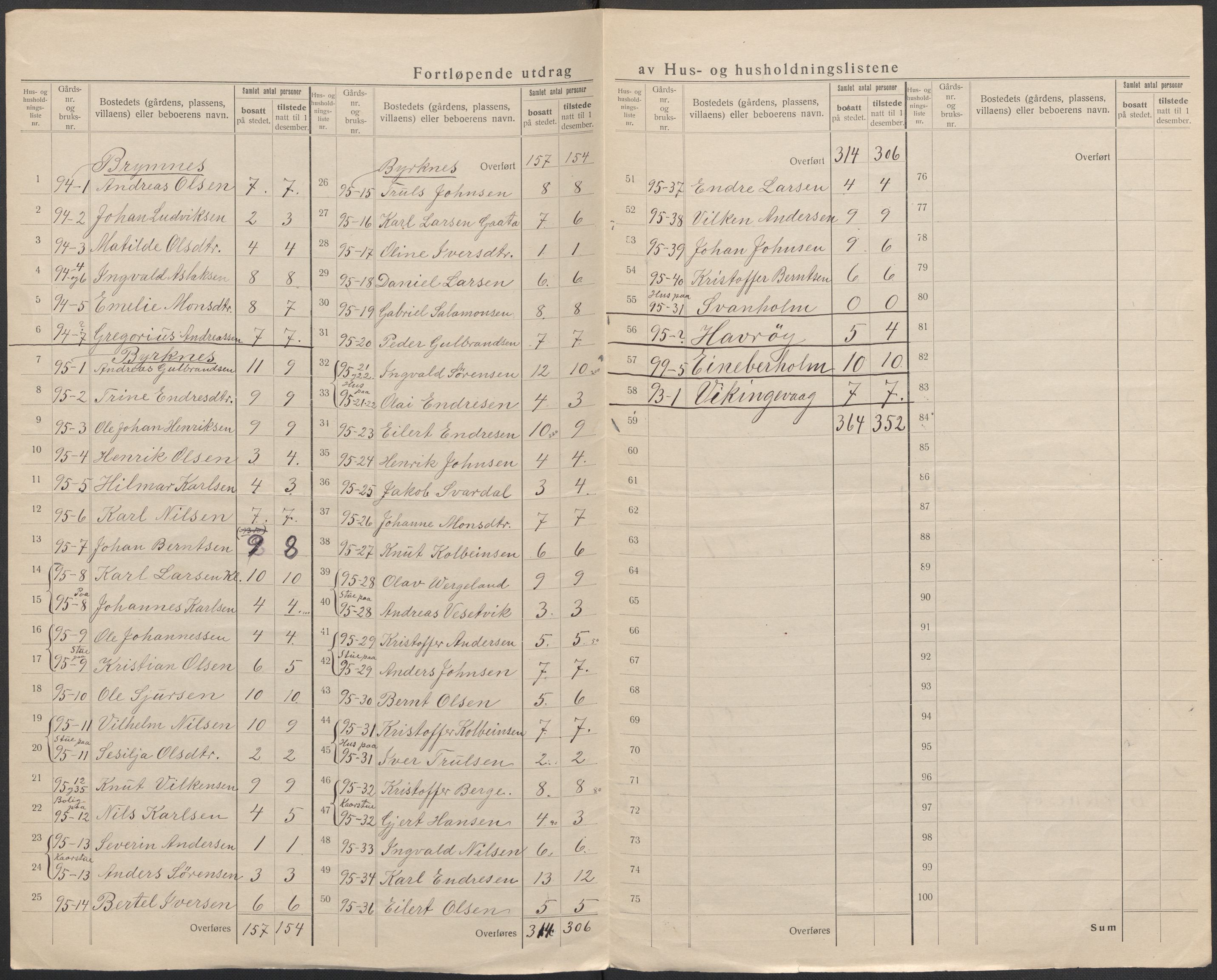 SAB, 1920 census for Gulen, 1920, p. 47