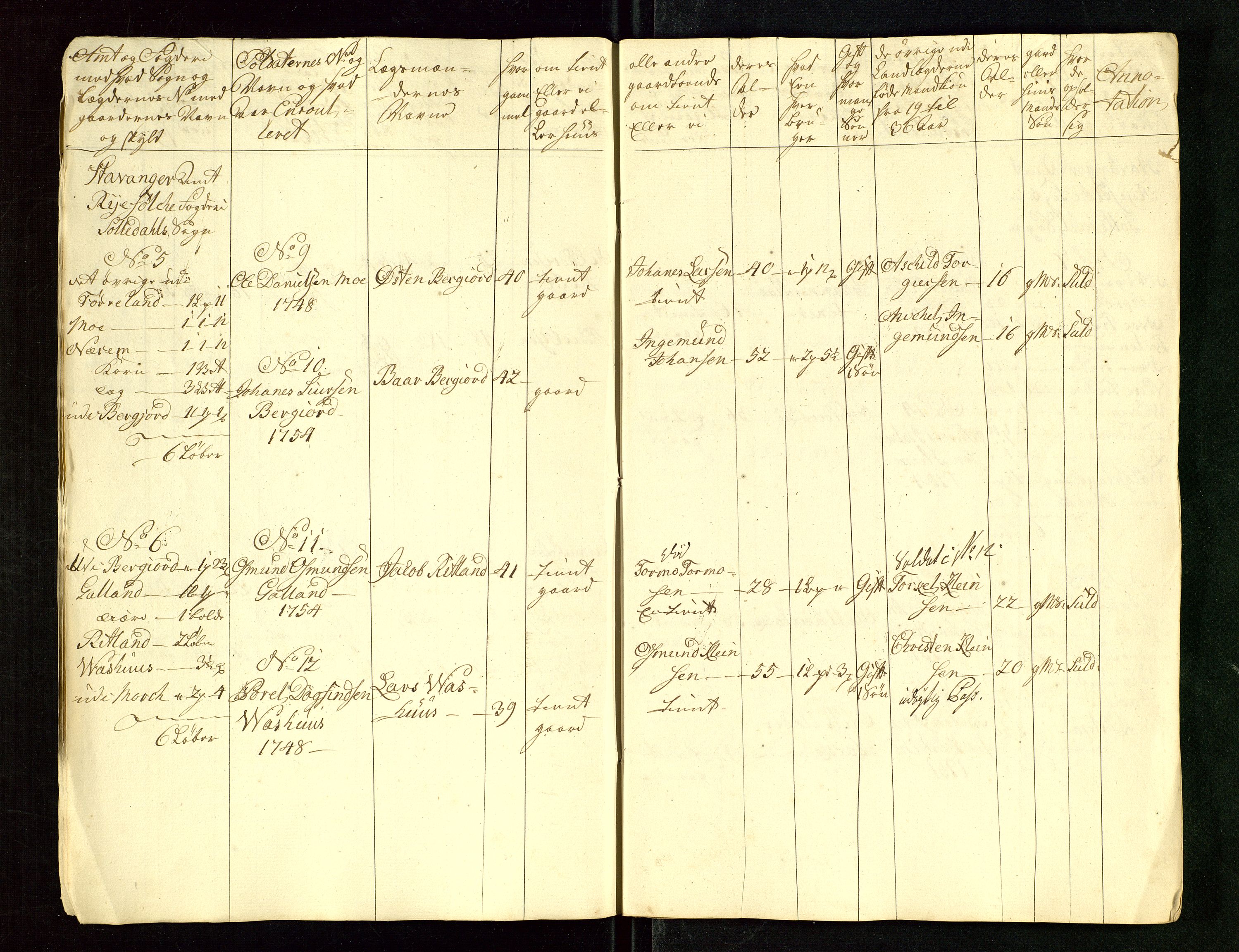 Fylkesmannen i Rogaland, AV/SAST-A-101928/99/3/325/325CA/L0015: MILITÆRE MANNTALL/LEGDSRULLER: RYFYLKE, JÆREN OG DALANE FOGDERI, 2.WESTERLENSKE REGIMENT, LENSMANNSMANNTALL JÆREN, 1754-1759