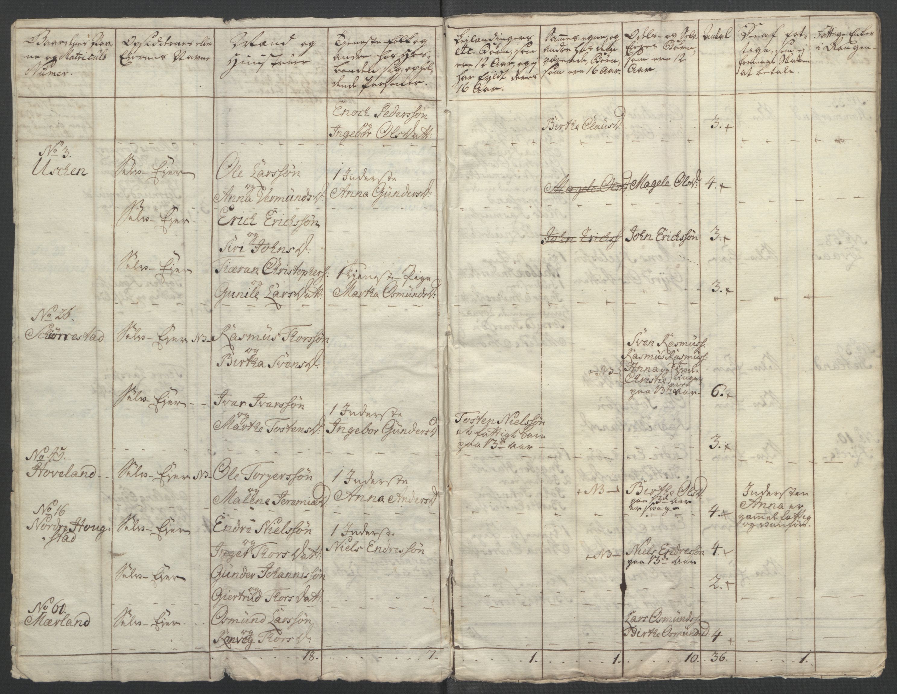 Rentekammeret inntil 1814, Reviderte regnskaper, Fogderegnskap, AV/RA-EA-4092/R46/L2835: Ekstraskatten Jæren og Dalane, 1762-1764, p. 158