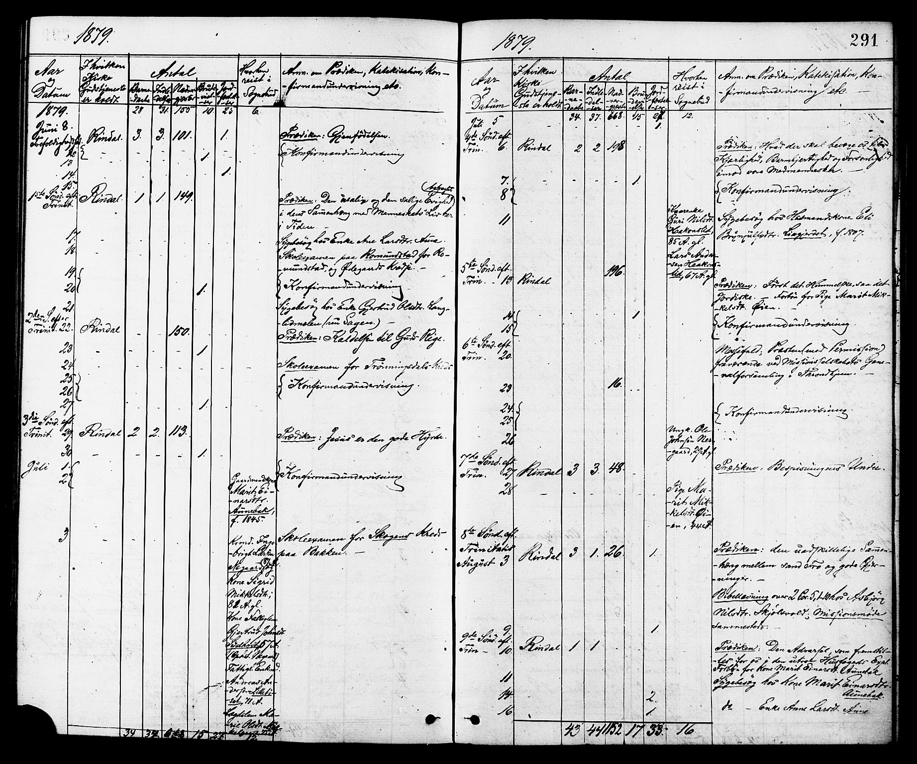 Ministerialprotokoller, klokkerbøker og fødselsregistre - Møre og Romsdal, AV/SAT-A-1454/598/L1068: Parish register (official) no. 598A02, 1872-1881, p. 291