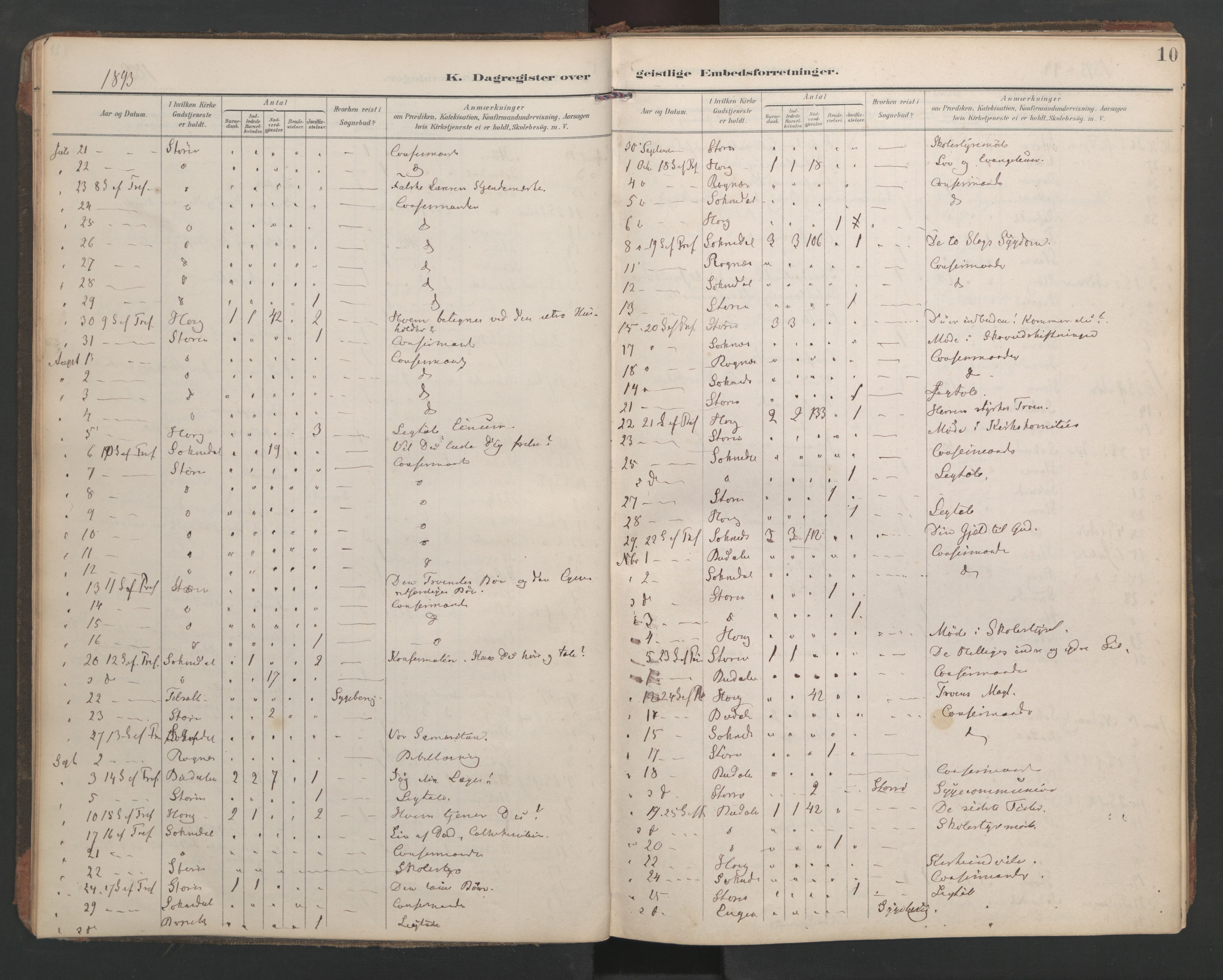 Ministerialprotokoller, klokkerbøker og fødselsregistre - Sør-Trøndelag, SAT/A-1456/687/L1005: Diary records no. 687A11, 1891-1912, p. 10