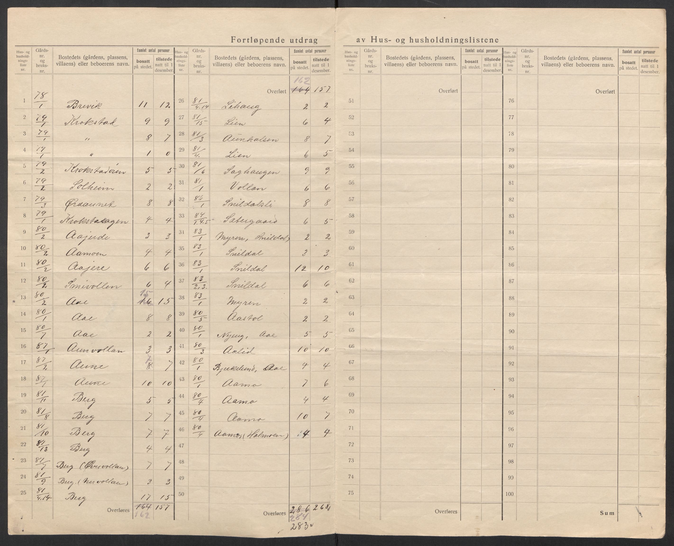 SAT, 1920 census for Hemne, 1920, p. 7