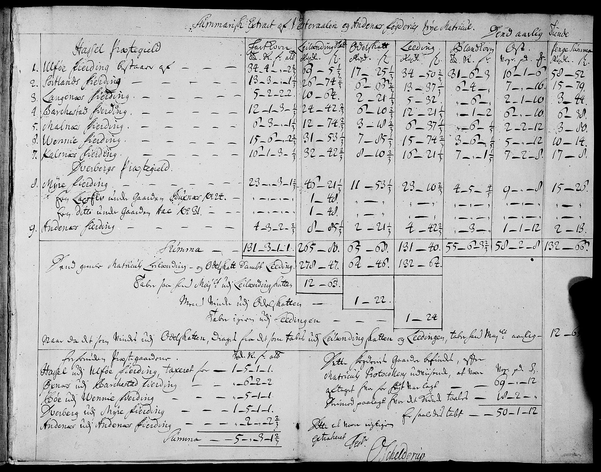 Rentekammeret inntil 1814, Realistisk ordnet avdeling, AV/RA-EA-4070/N/Nb/Nbf/L0177: Vesterålen og Andenes matrikkelprotokoll, 1723, p. 71