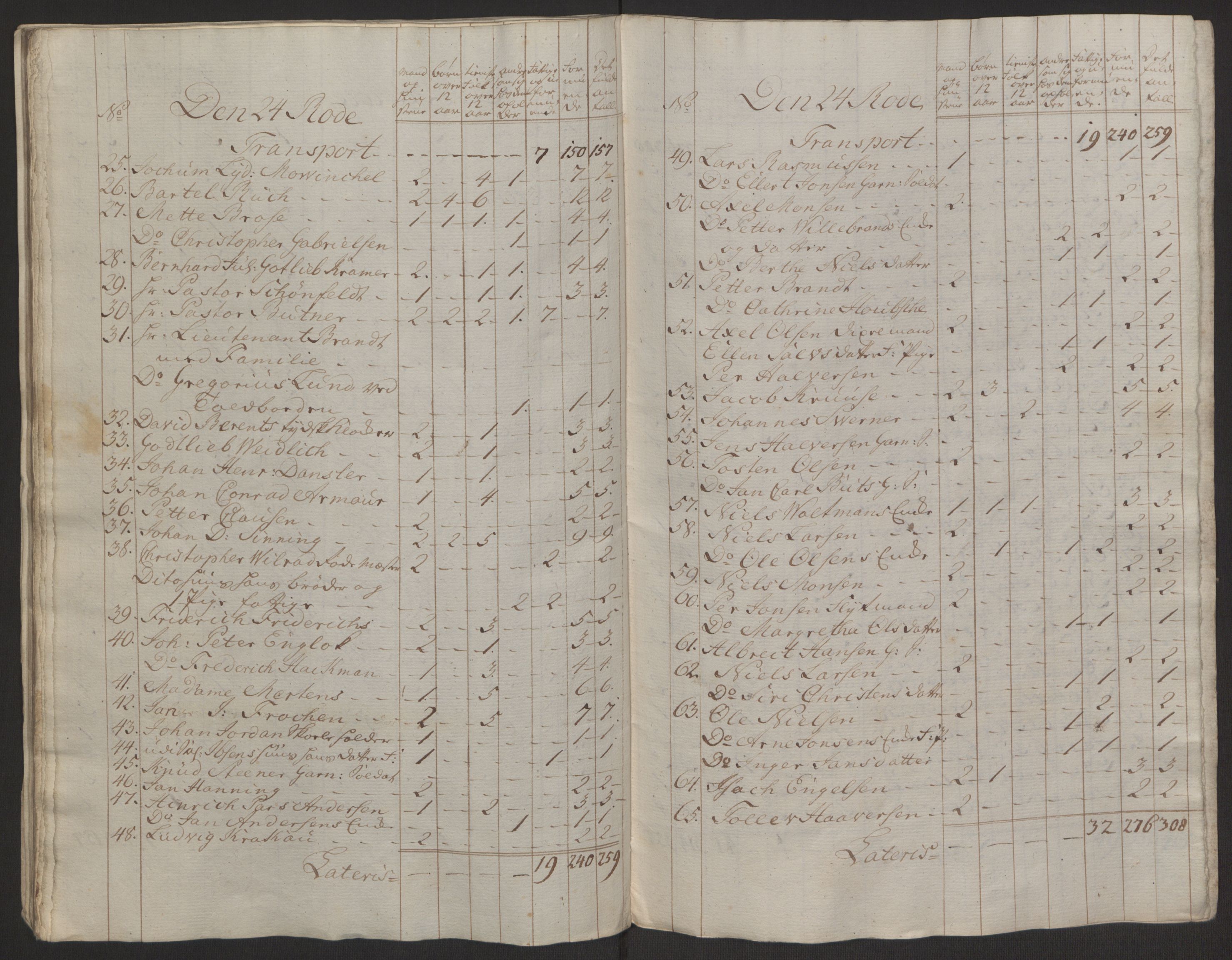 Rentekammeret inntil 1814, Reviderte regnskaper, Byregnskaper, AV/RA-EA-4066/R/Rp/L0368/0001: [P21] Kontribusjonsregnskap / Ekstraskatt, 1764, p. 181