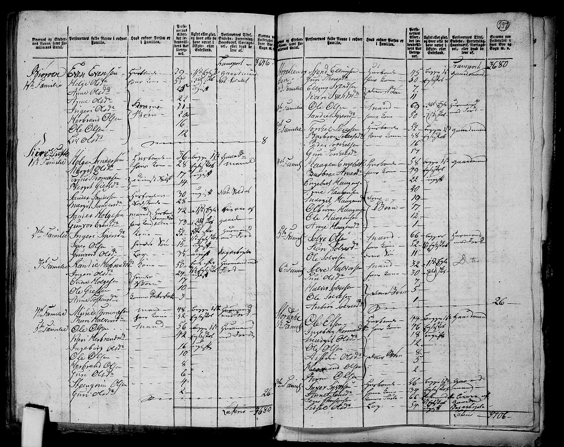 RA, 1801 census for 0619P Ål, 1801, p. 236b-237a