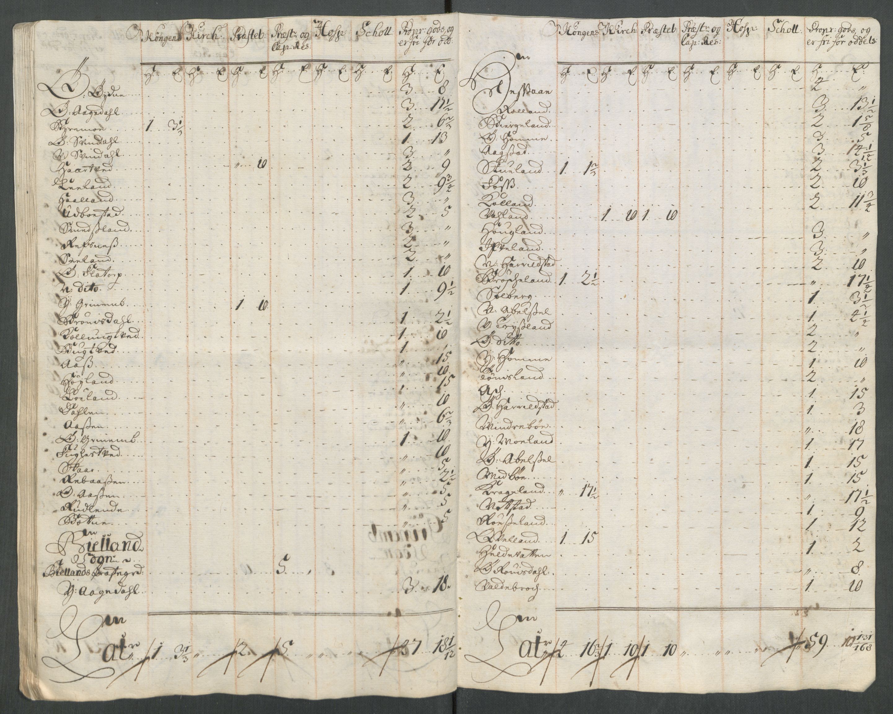 Rentekammeret inntil 1814, Reviderte regnskaper, Fogderegnskap, AV/RA-EA-4092/R43/L2558: Fogderegnskap Lista og Mandal, 1714, p. 180