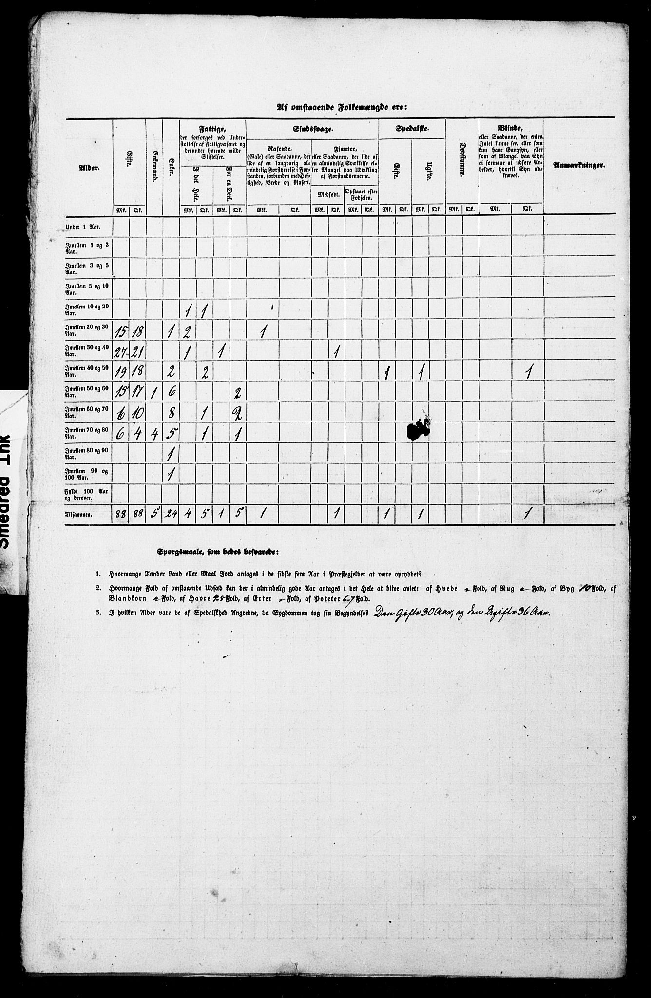 SAT, Census 1845 for Borgund, 1845, p. 28