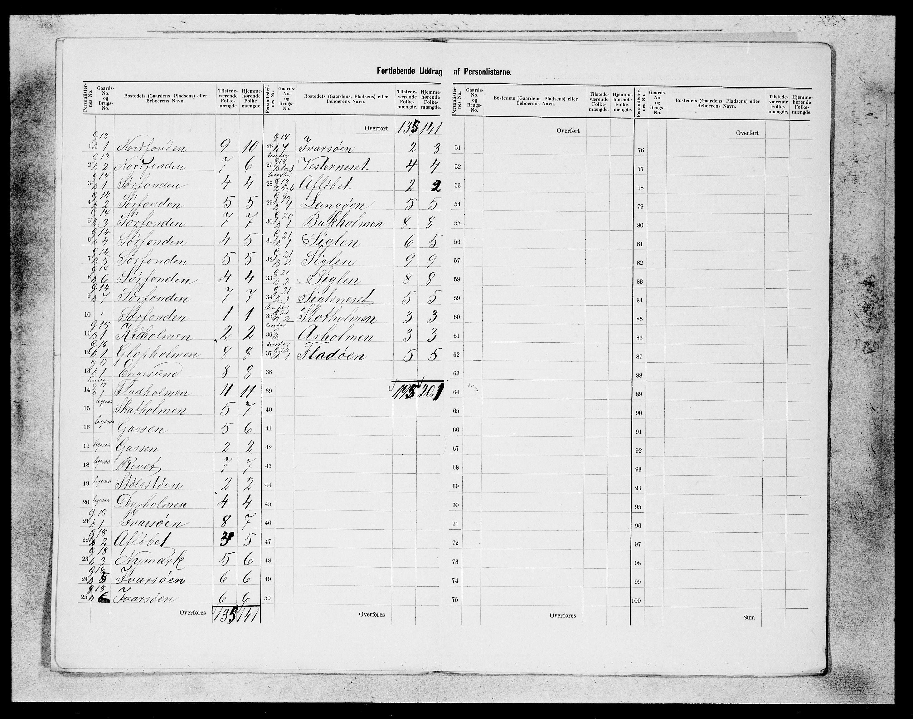 SAB, 1900 census for Fitjar, 1900, p. 4