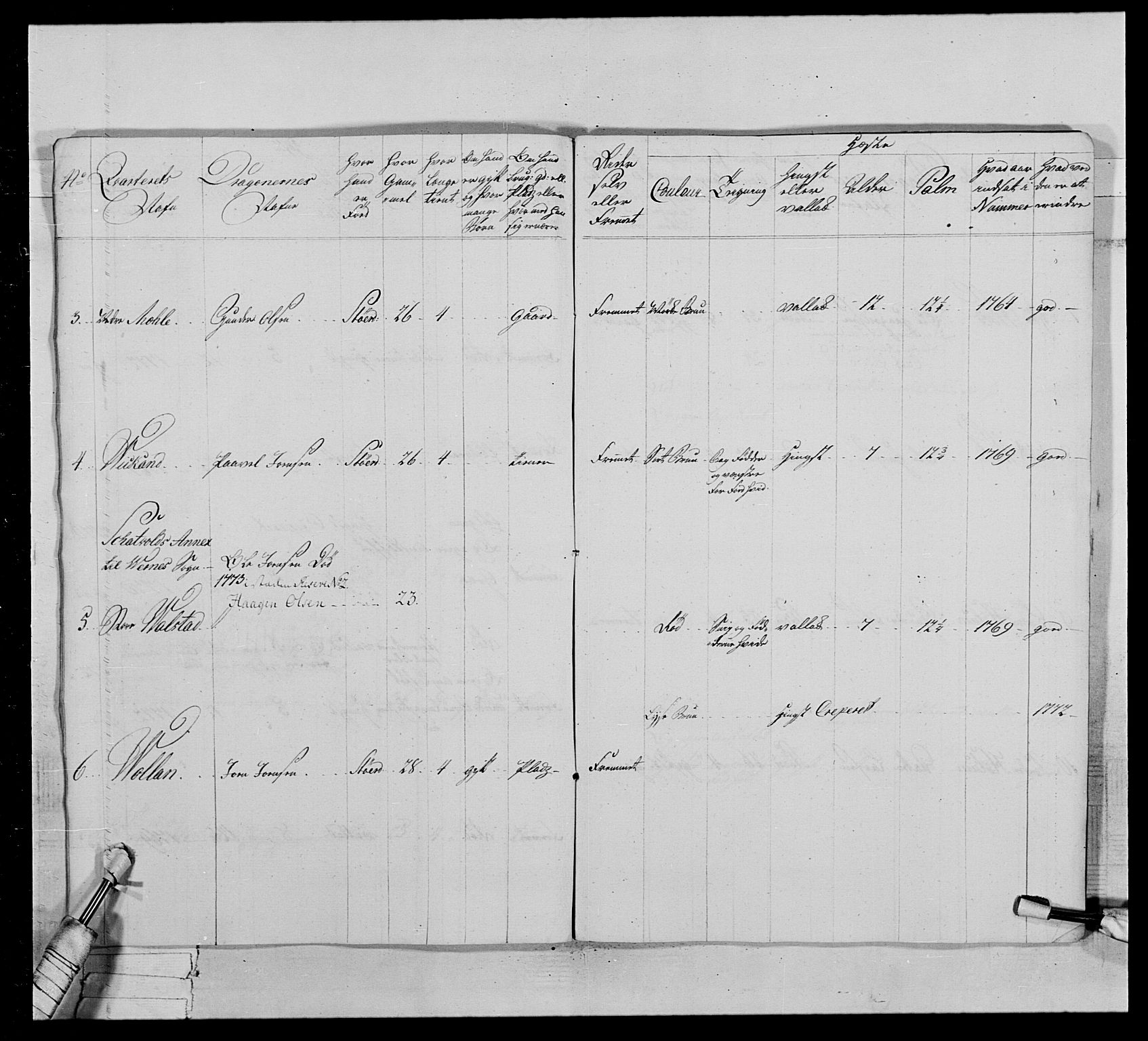 Generalitets- og kommissariatskollegiet, Det kongelige norske kommissariatskollegium, AV/RA-EA-5420/E/Eh/L0020: Nordafjelske dragonregiment, 1773-1780, p. 264