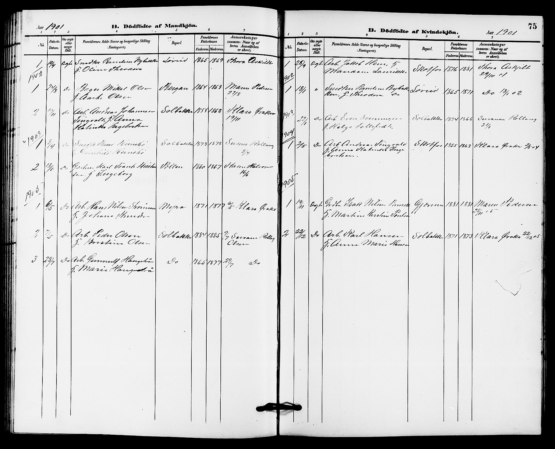 Solum kirkebøker, AV/SAKO-A-306/G/Gb/L0004: Parish register (copy) no. II 4, 1898-1905, p. 75