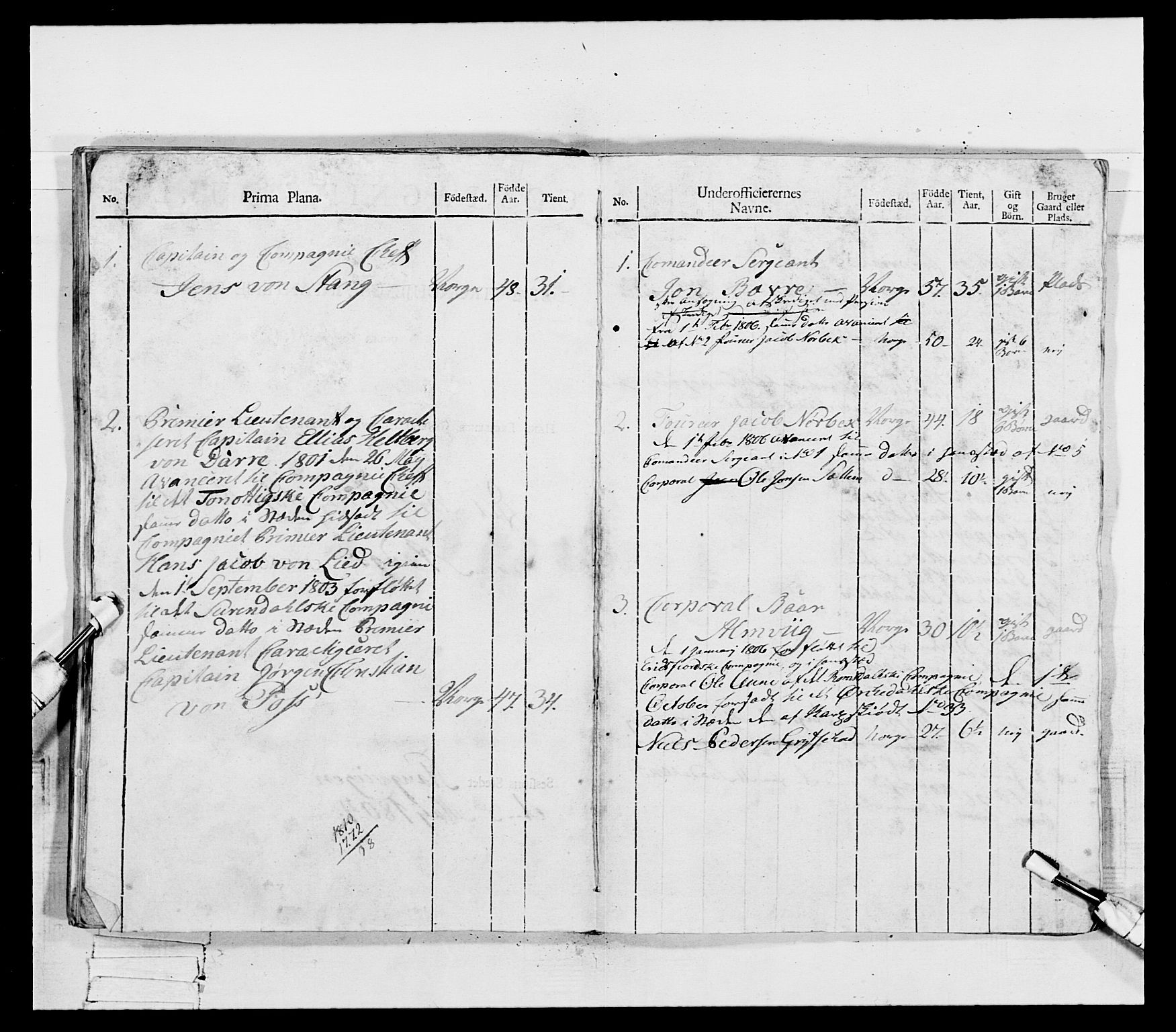 Generalitets- og kommissariatskollegiet, Det kongelige norske kommissariatskollegium, RA/EA-5420/E/Eh/L0081: 2. Trondheimske nasjonale infanteriregiment, 1801-1804, p. 344