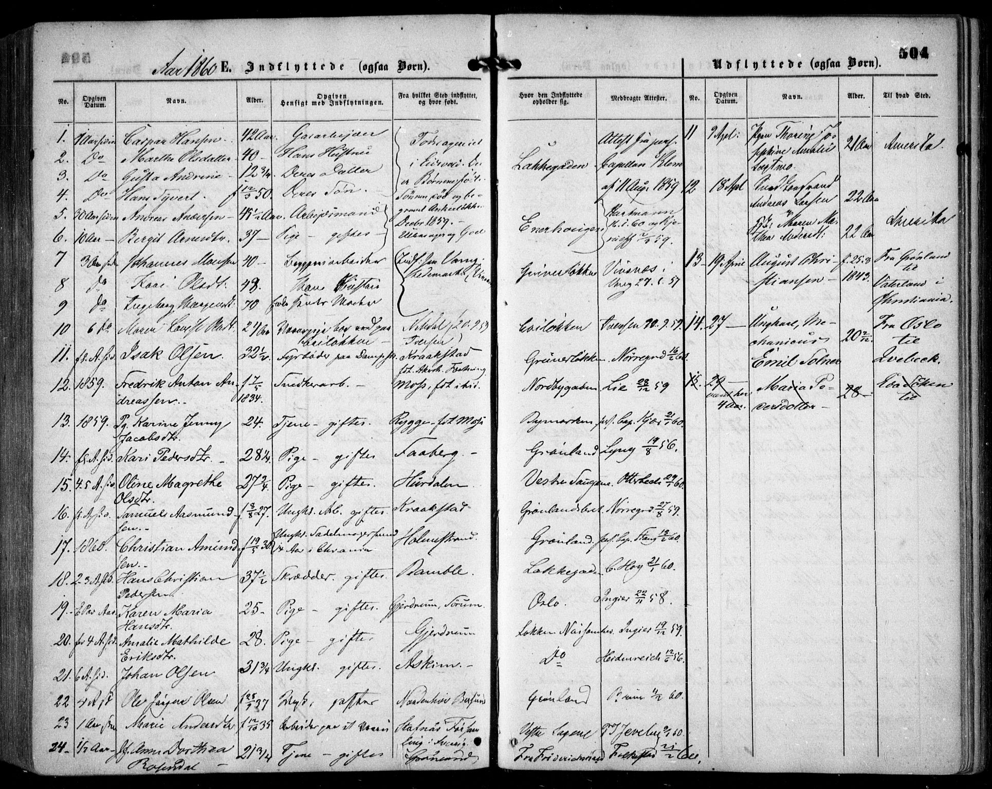 Grønland prestekontor Kirkebøker, AV/SAO-A-10848/F/Fa/L0001: Parish register (official) no. 1, 1859-1861, p. 504