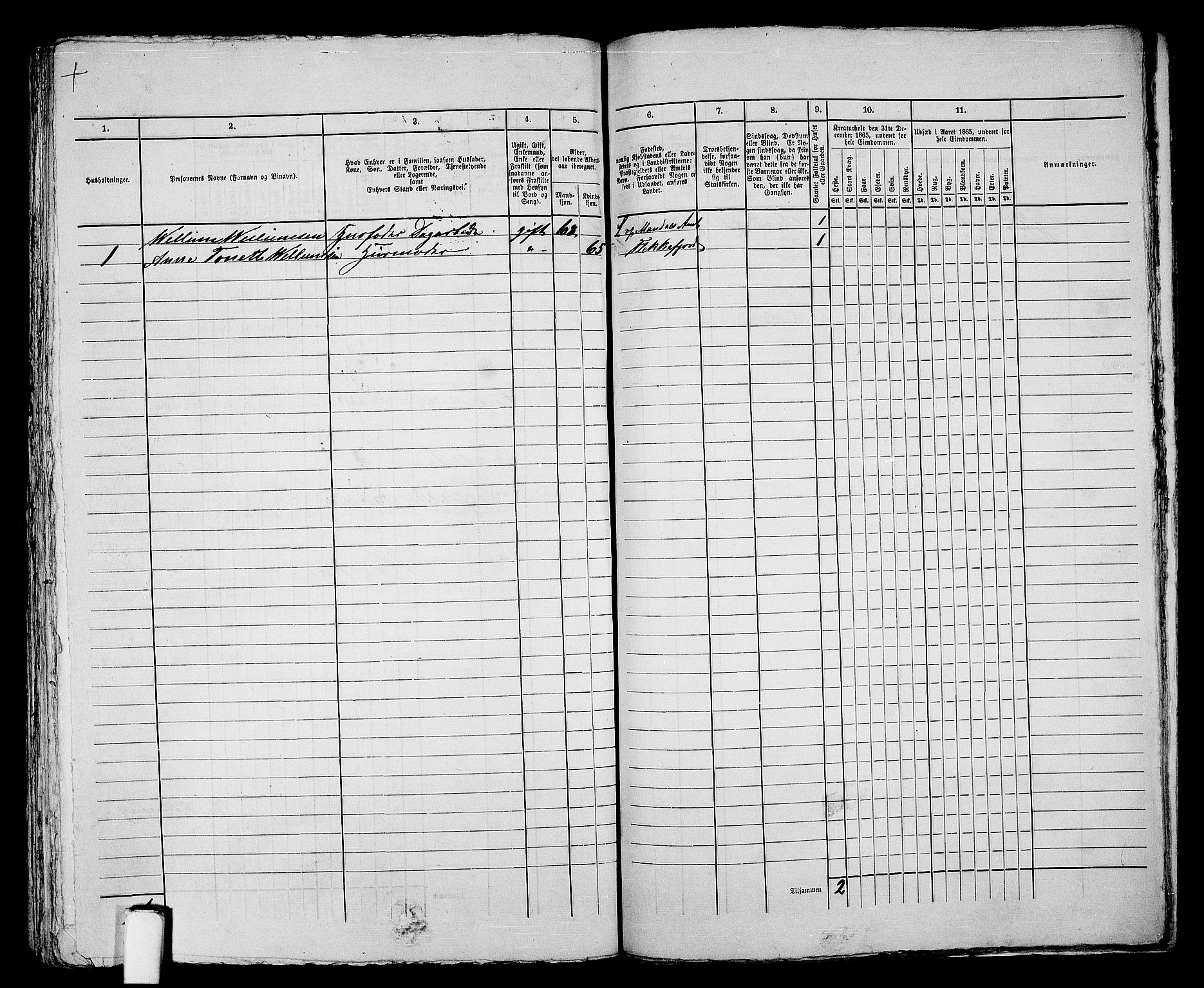 RA, 1865 census for Mandal/Mandal, 1865, p. 415