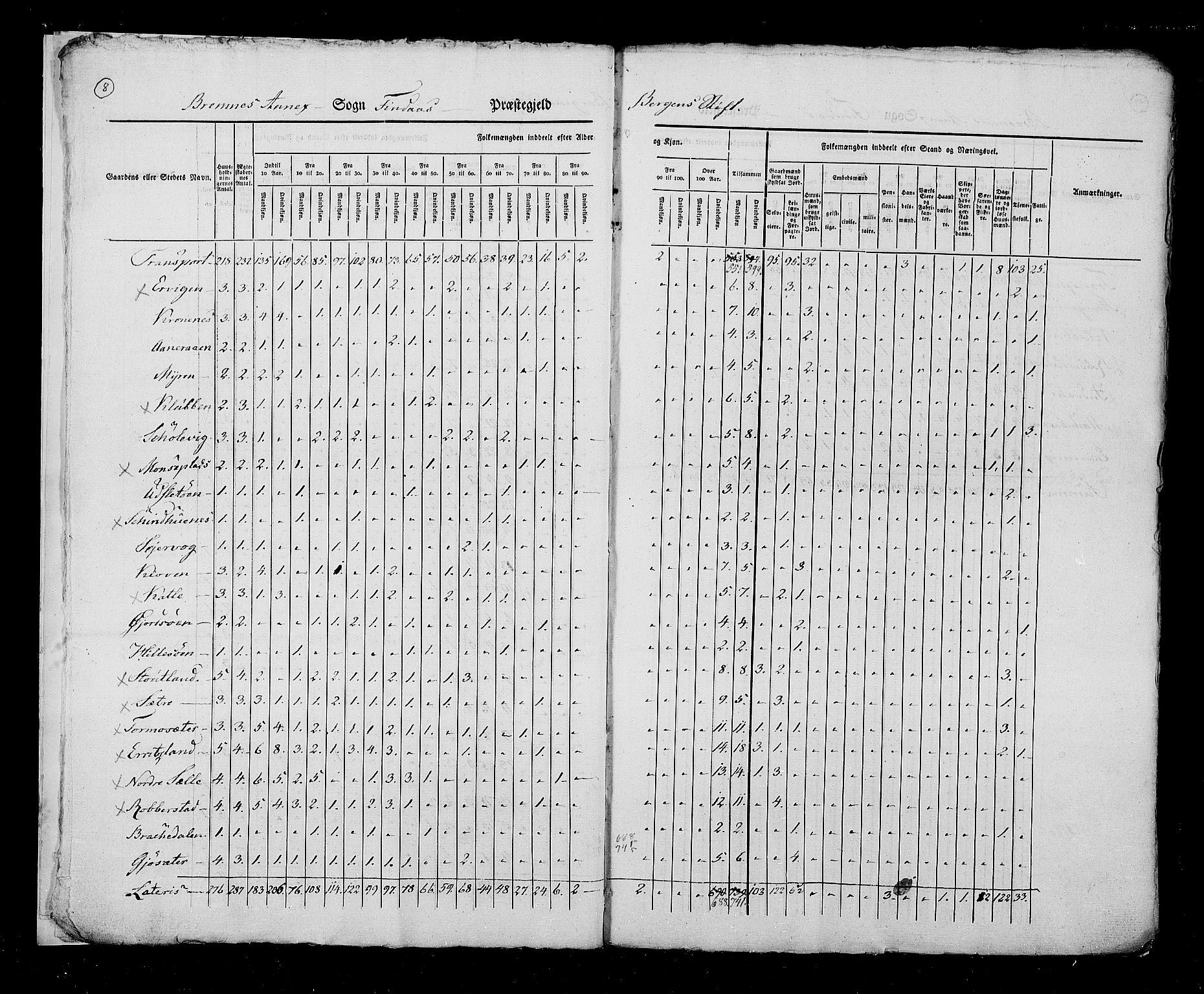 RA, Census 1825, vol. 13: Søndre Bergenhus amt, 1825, p. 8