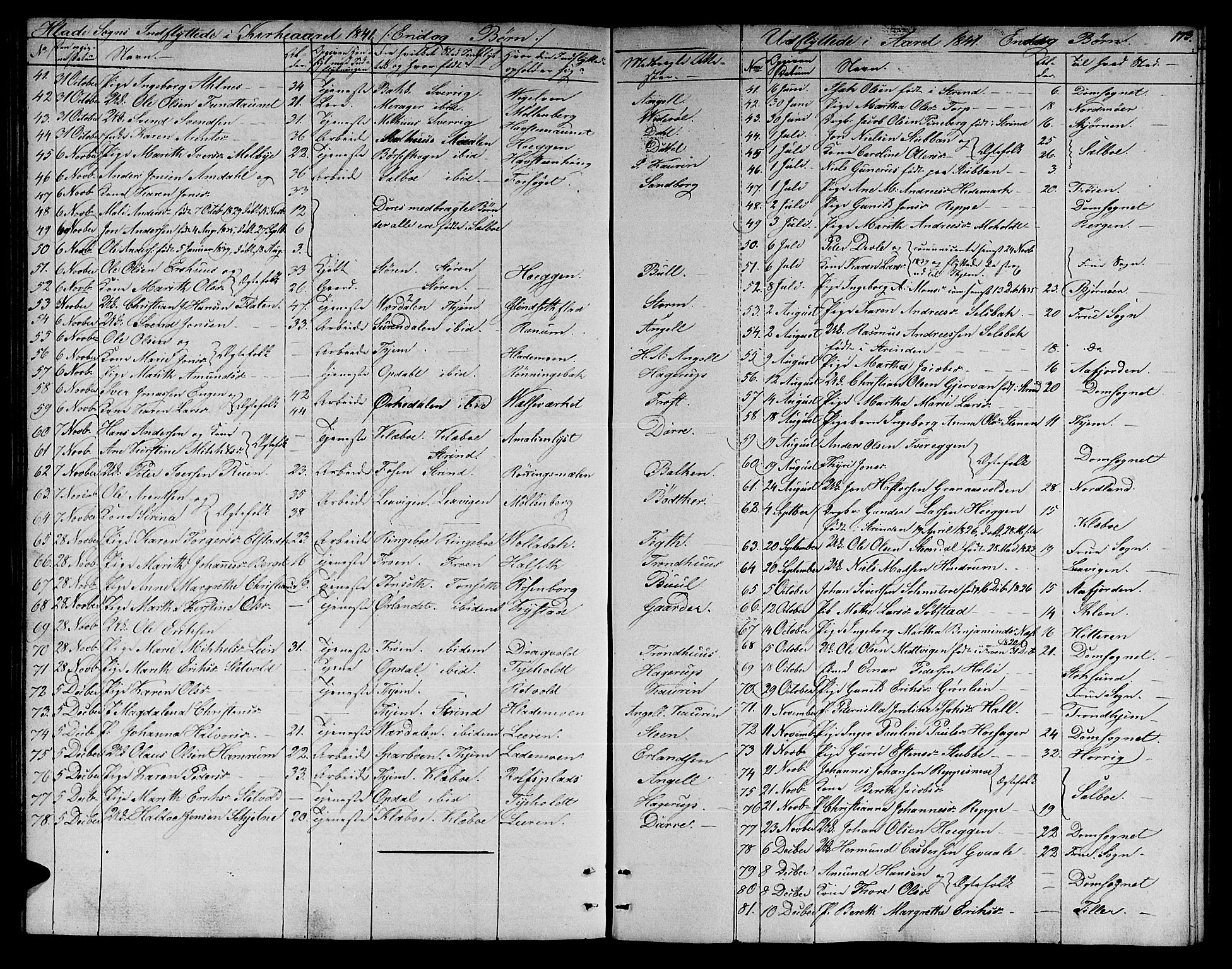 Ministerialprotokoller, klokkerbøker og fødselsregistre - Sør-Trøndelag, AV/SAT-A-1456/606/L0309: Parish register (copy) no. 606C05, 1841-1849, p. 173