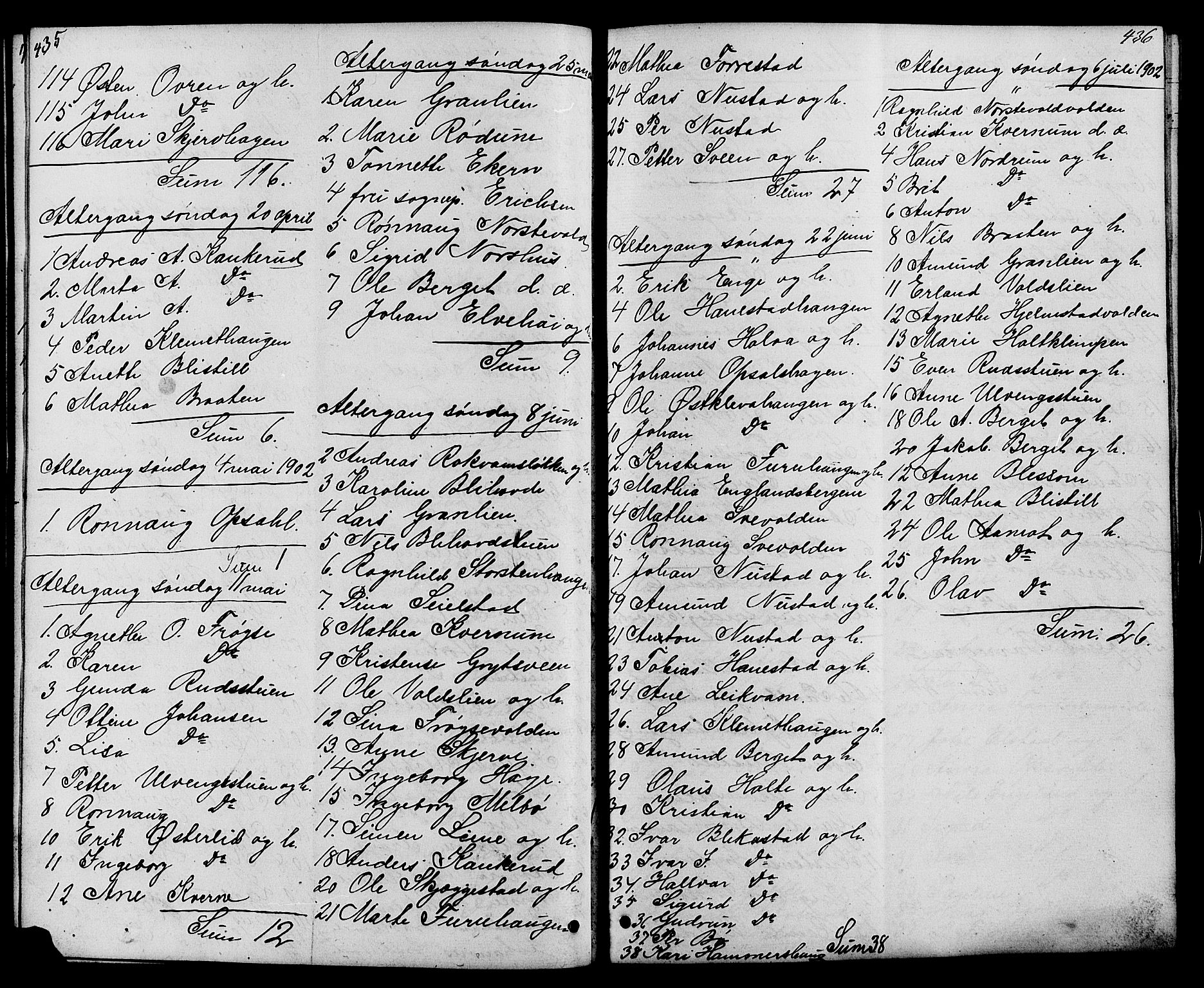 Østre Gausdal prestekontor, SAH/PREST-092/H/Ha/Hab/L0001: Parish register (copy) no. 1, 1863-1893, p. 435-436