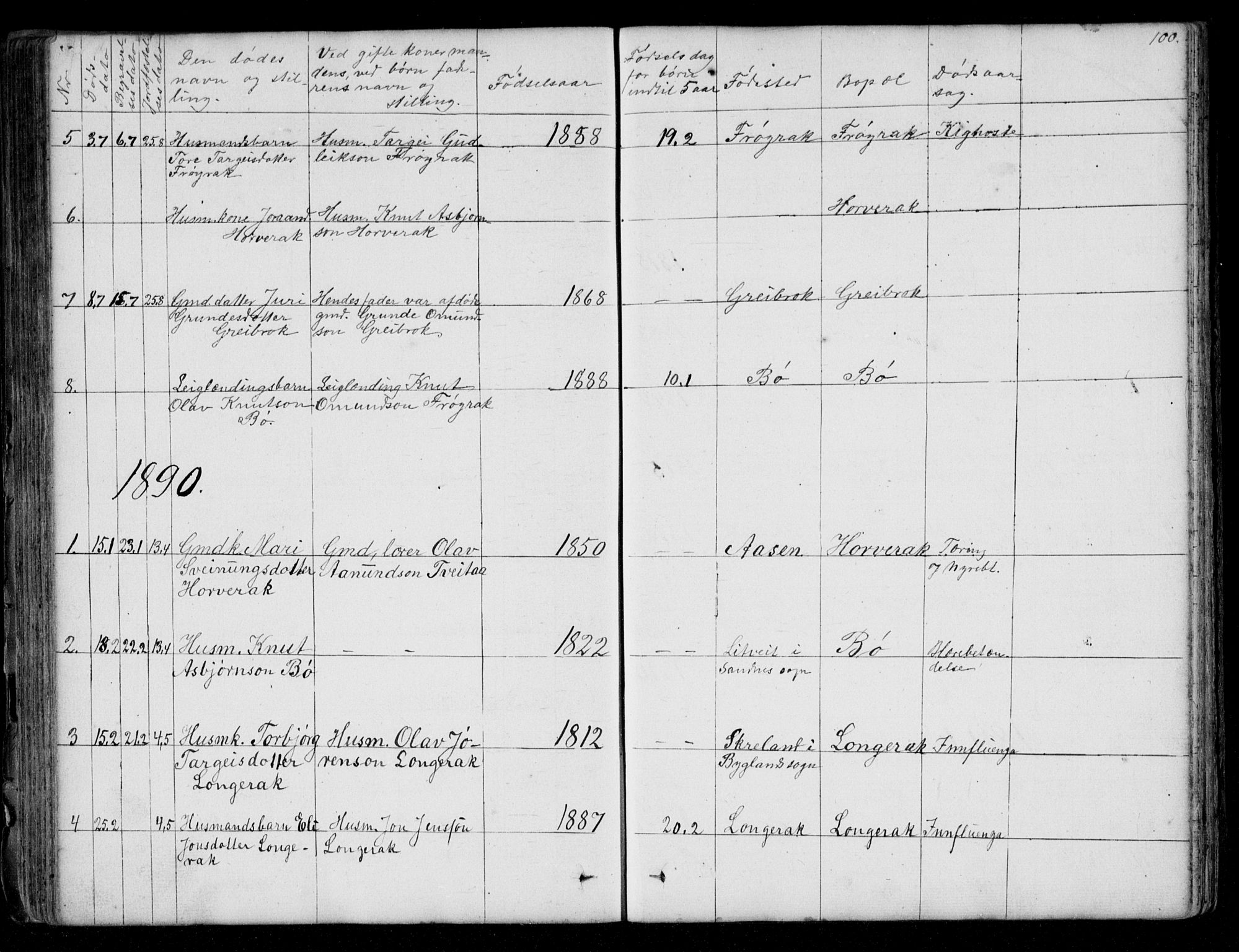 Bygland sokneprestkontor, AV/SAK-1111-0006/F/Fb/Fbd/L0001: Parish register (copy) no. B 1, 1848-1895, p. 100