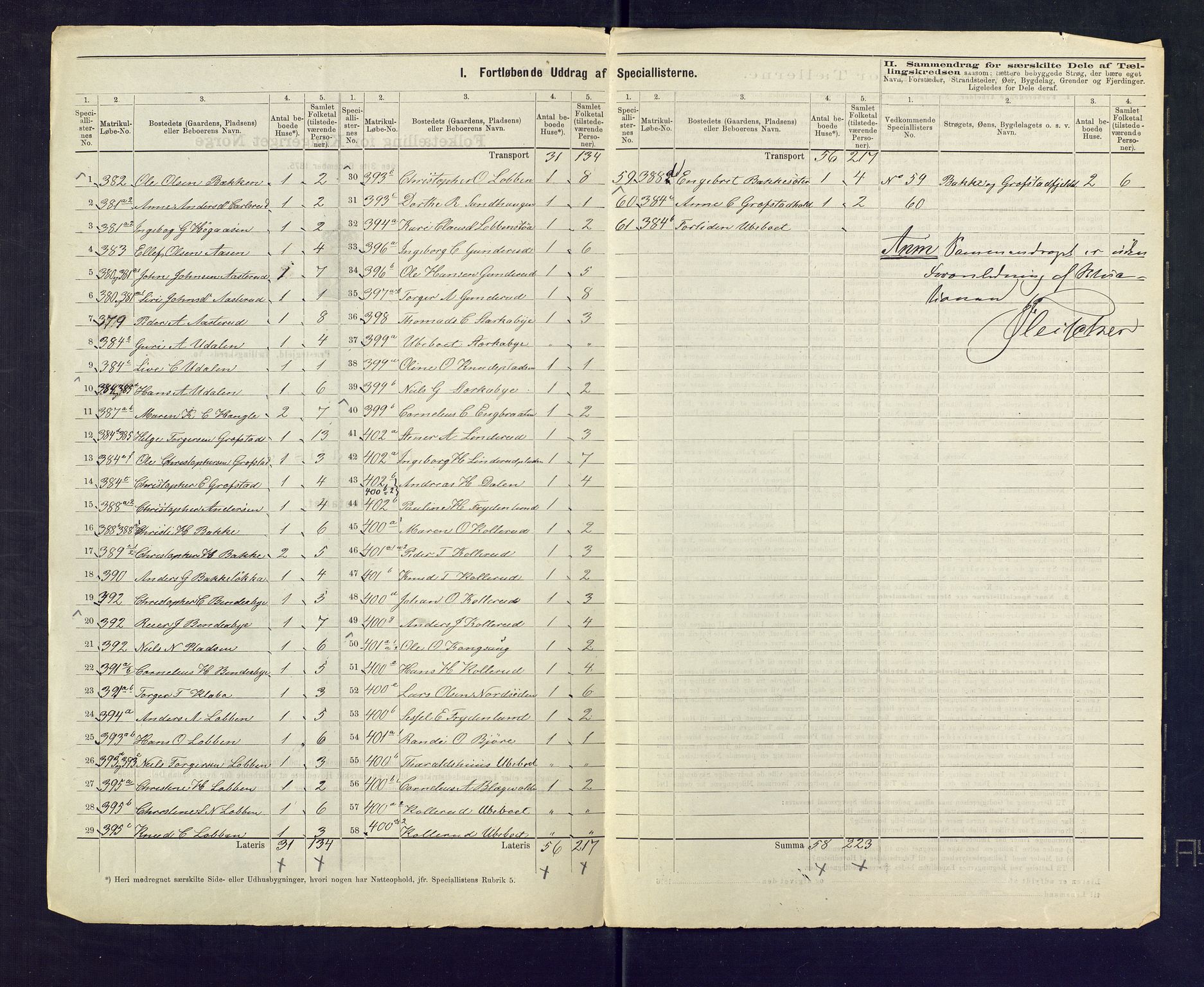 SAKO, 1875 census for 0623P Modum, 1875, p. 63