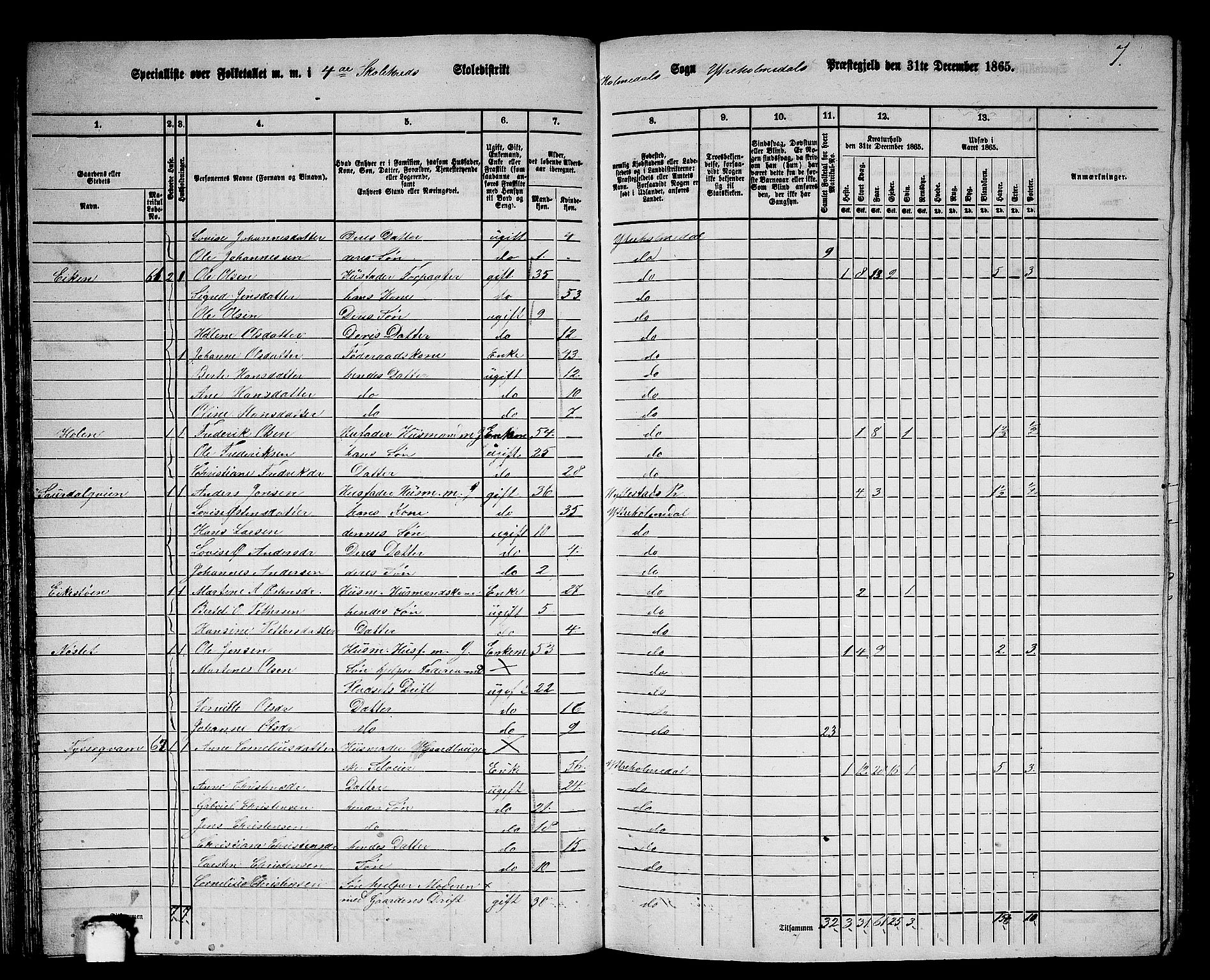 RA, 1865 census for Ytre Holmedal, 1865, p. 50