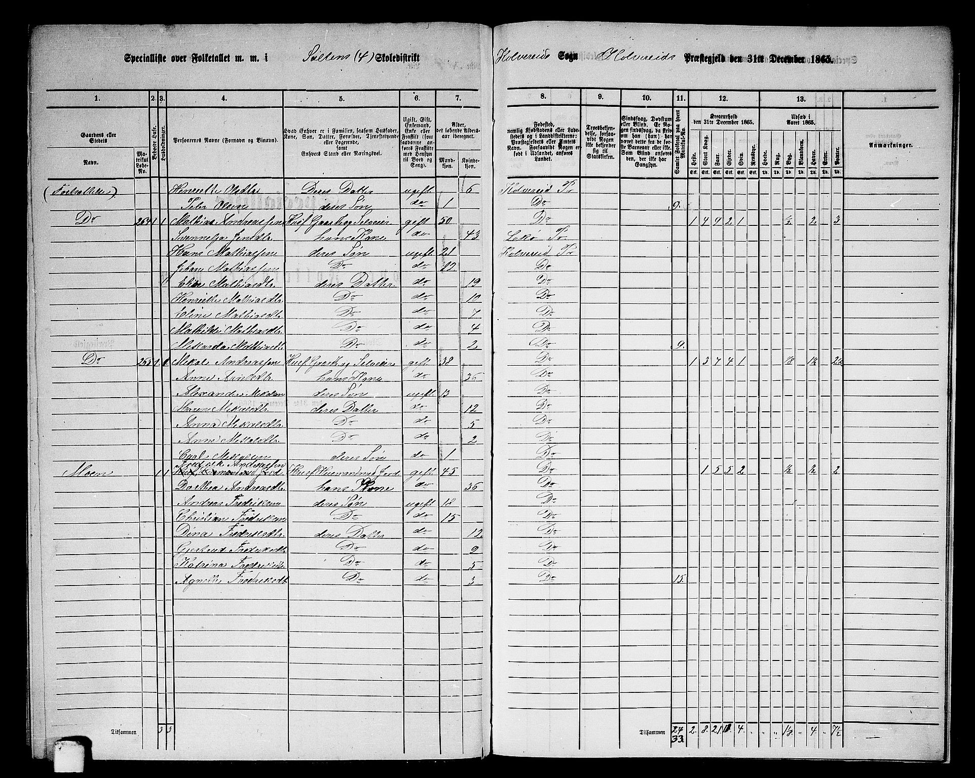 RA, 1865 census for Kolvereid, 1865, p. 92