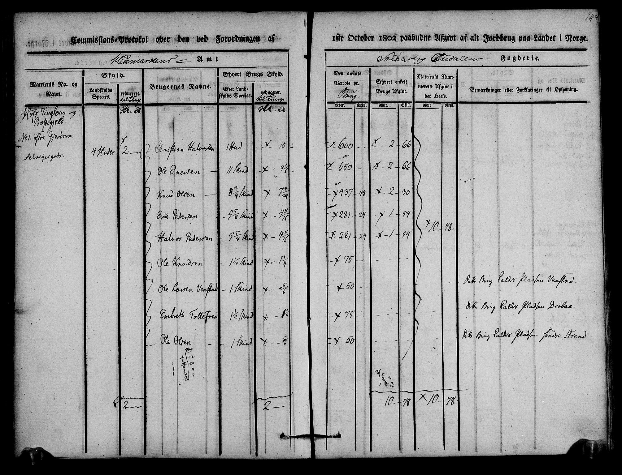 Rentekammeret inntil 1814, Realistisk ordnet avdeling, AV/RA-EA-4070/N/Ne/Nea/L0025: Solør og Odal fogderi. Kommisjonsprotokoll, 1803, p. 152