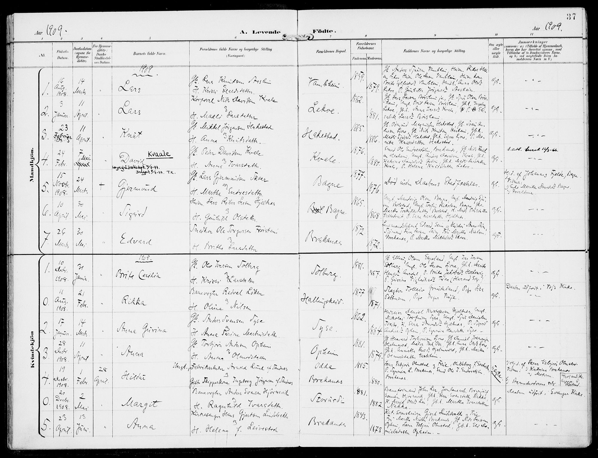 Ulvik sokneprestembete, SAB/A-78801/H/Haa: Parish register (official) no. B  2, 1898-1924, p. 37