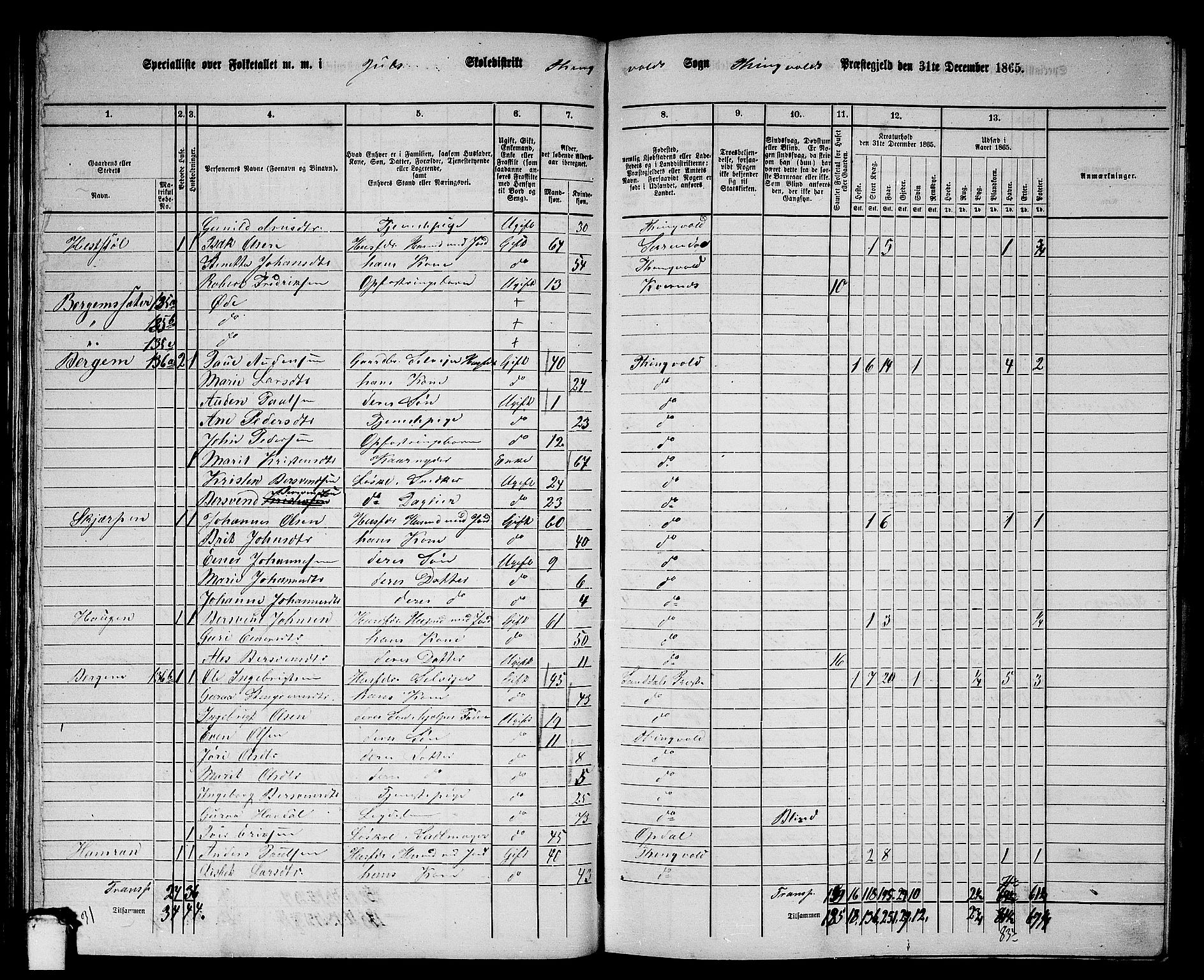 RA, 1865 census for Tingvoll, 1865, p. 63