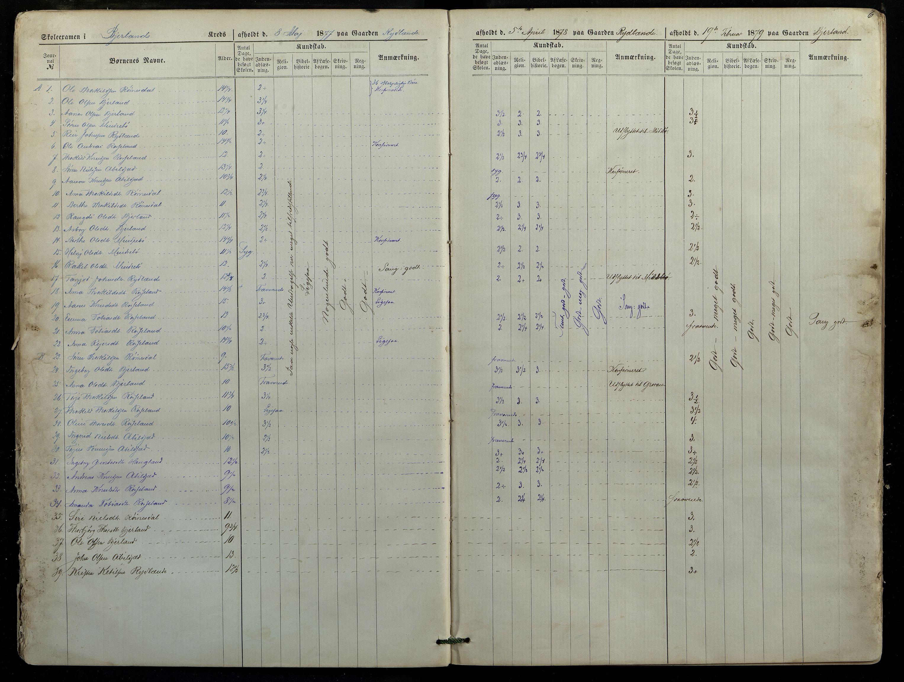 Bjelland og Grindheim kommune - De Enkelte Skoler og Kretser, ARKSOR/1027BG550/G/L0003: Eksamensprotokoll, Bjelland, Grindheim og Finsland, 1877-1887