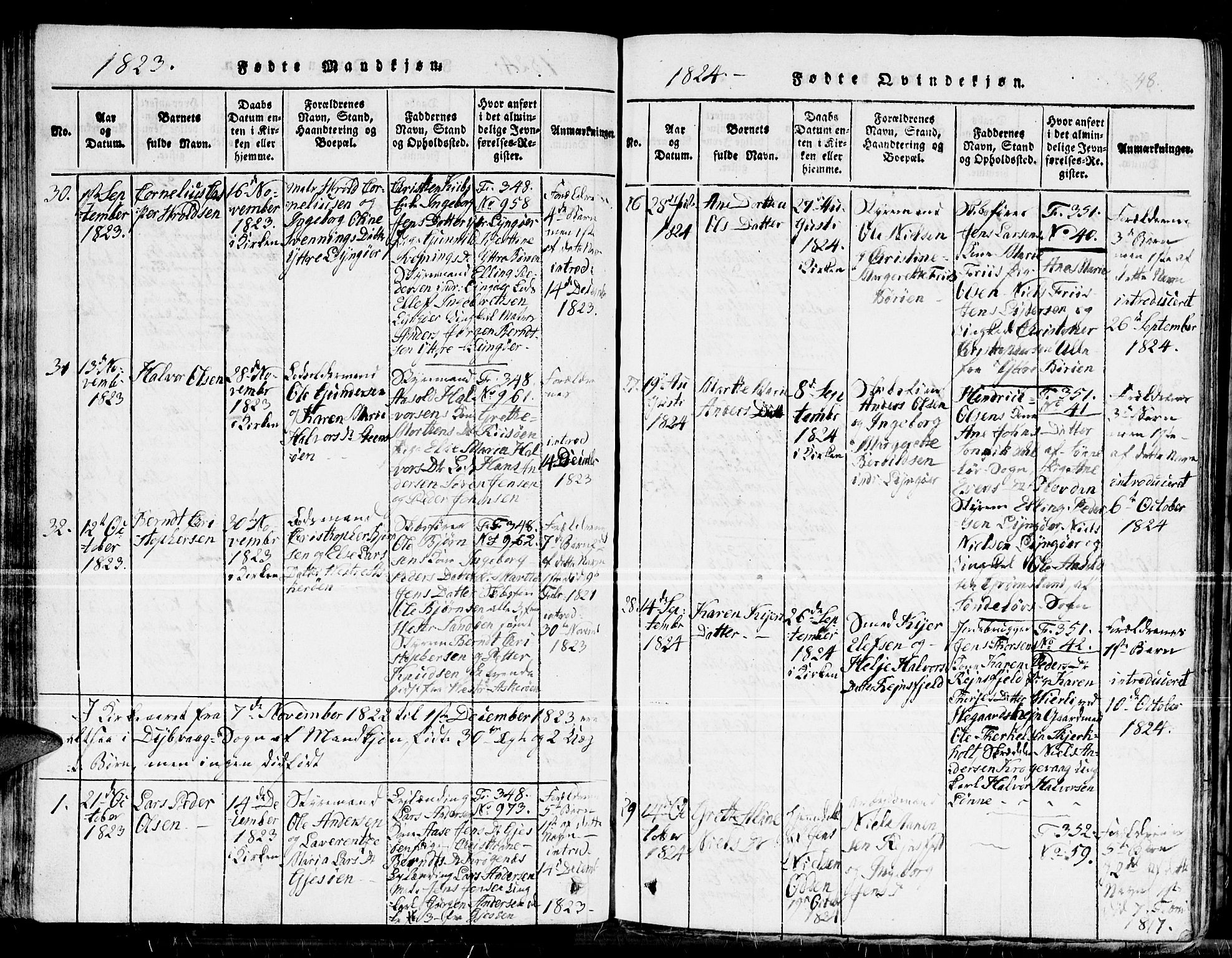 Dypvåg sokneprestkontor, SAK/1111-0007/F/Fb/Fba/L0009: Parish register (copy) no. B 9, 1816-1842, p. 48