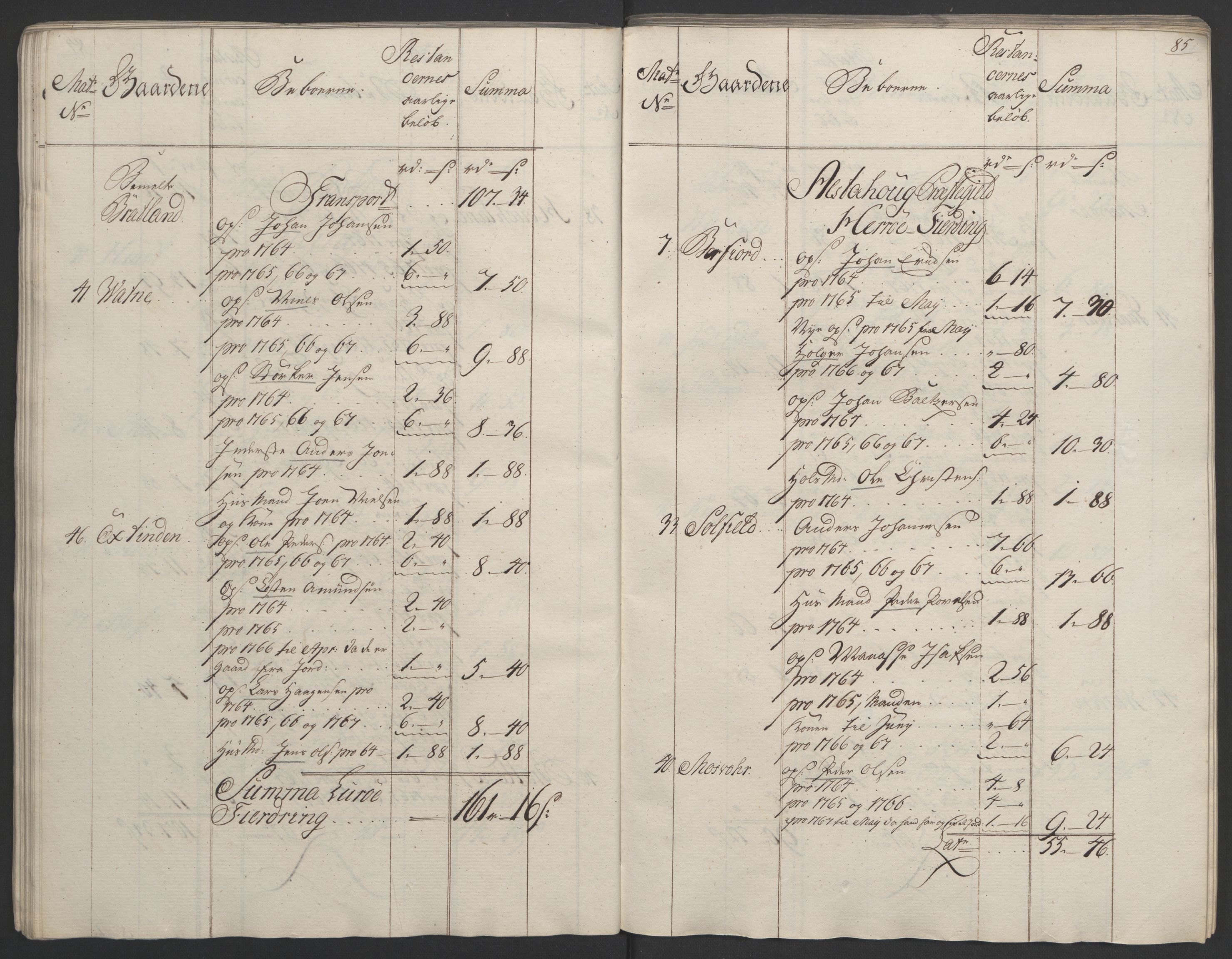 Rentekammeret inntil 1814, Realistisk ordnet avdeling, RA/EA-4070/Ol/L0023: [Gg 10]: Ekstraskatten, 23.09.1762. Helgeland (restanseregister), 1767-1772, p. 82