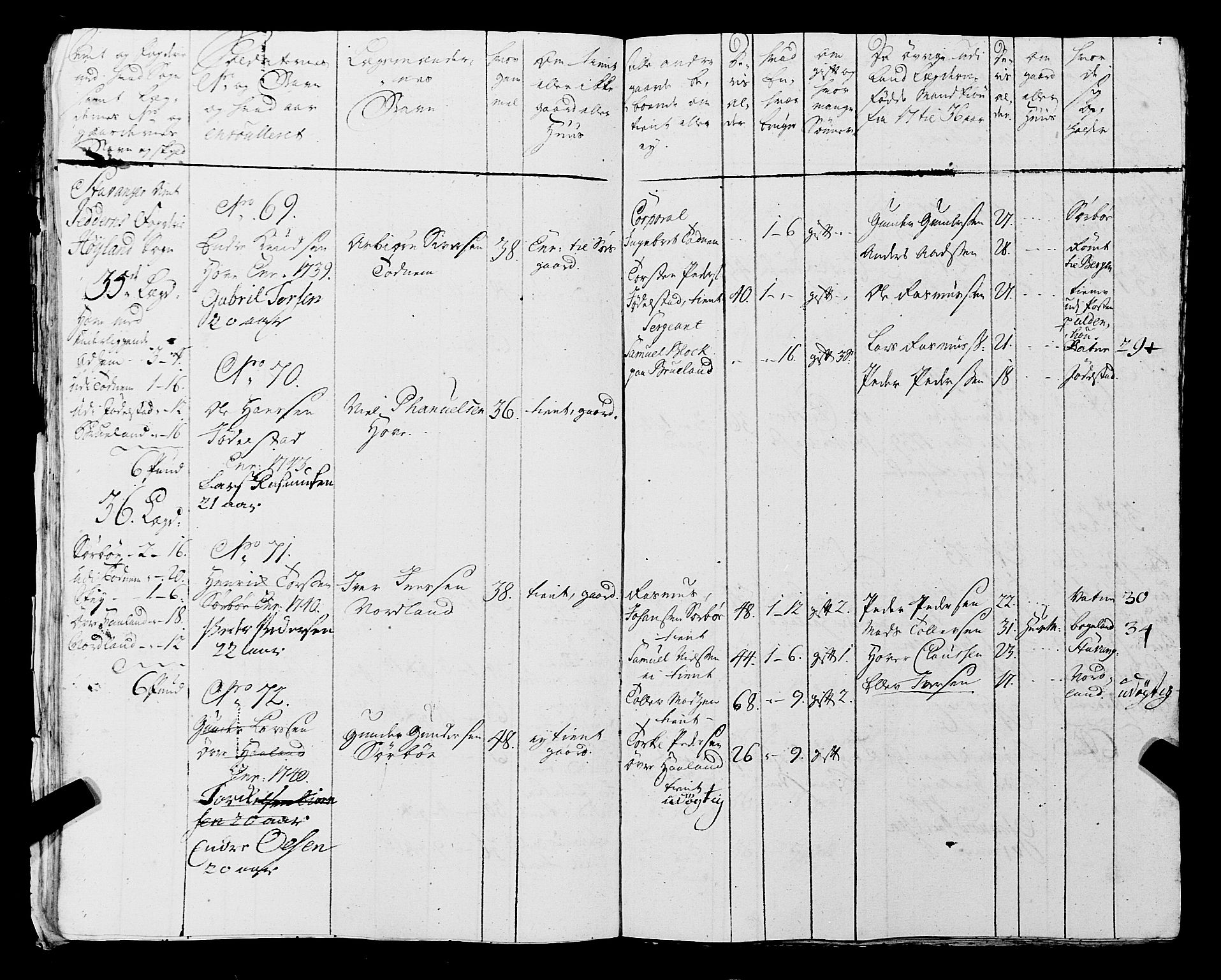 Fylkesmannen i Rogaland, AV/SAST-A-101928/99/3/325/325CA, 1655-1832, p. 3894