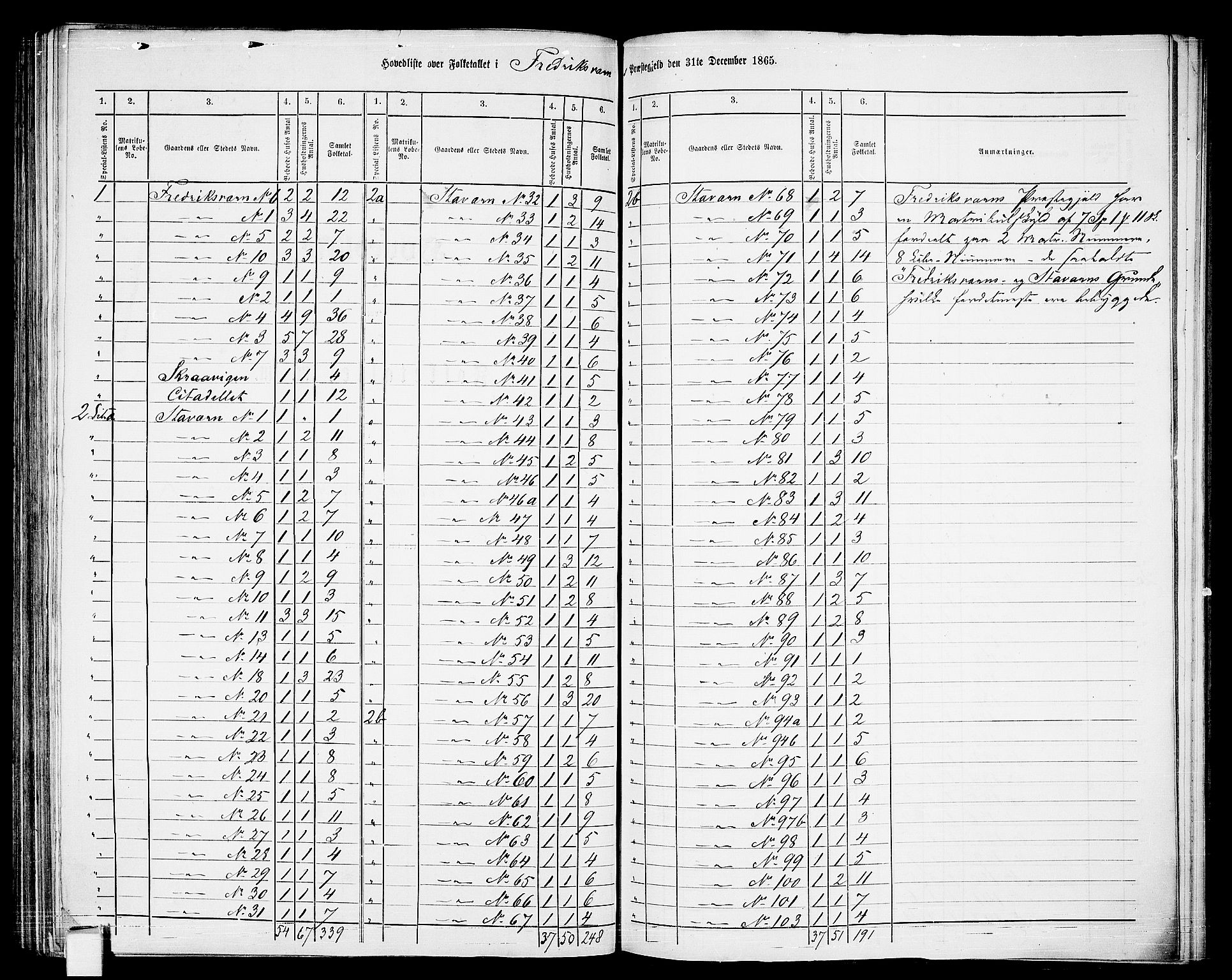 RA, 1865 census for Fredriksvern, 1865, p. 6