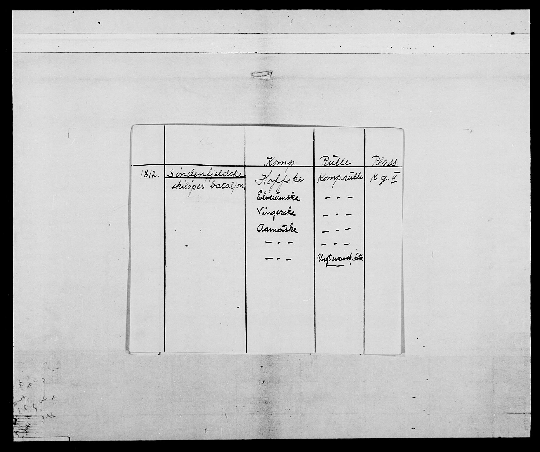 Generalitets- og kommissariatskollegiet, Det kongelige norske kommissariatskollegium, AV/RA-EA-5420/E/Eh/L0027: Skiløperkompaniene, 1812-1832, p. 2