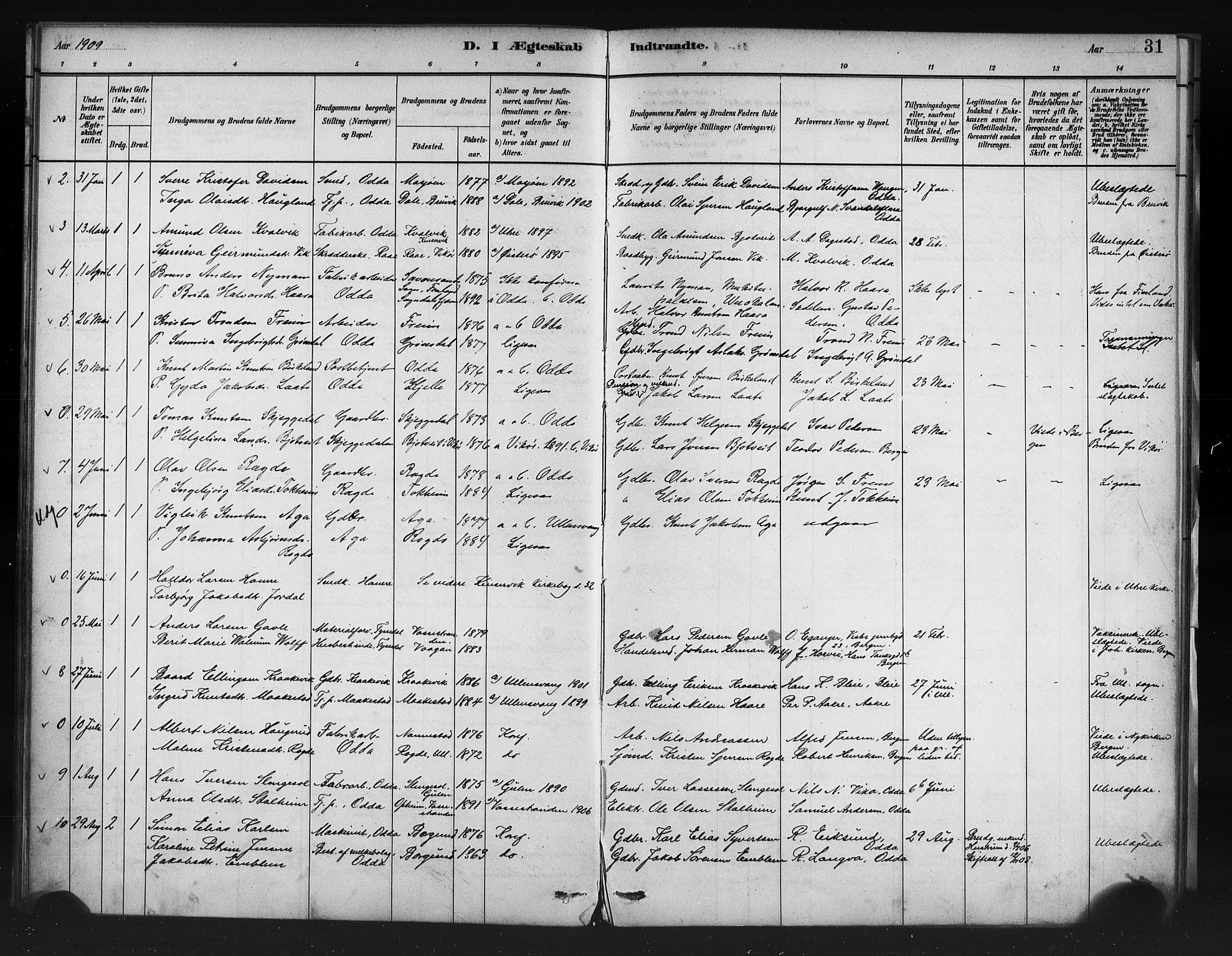 Odda Sokneprestembete, AV/SAB-A-77201/H/Haa: Parish register (official) no. A 1, 1883-1919, p. 31