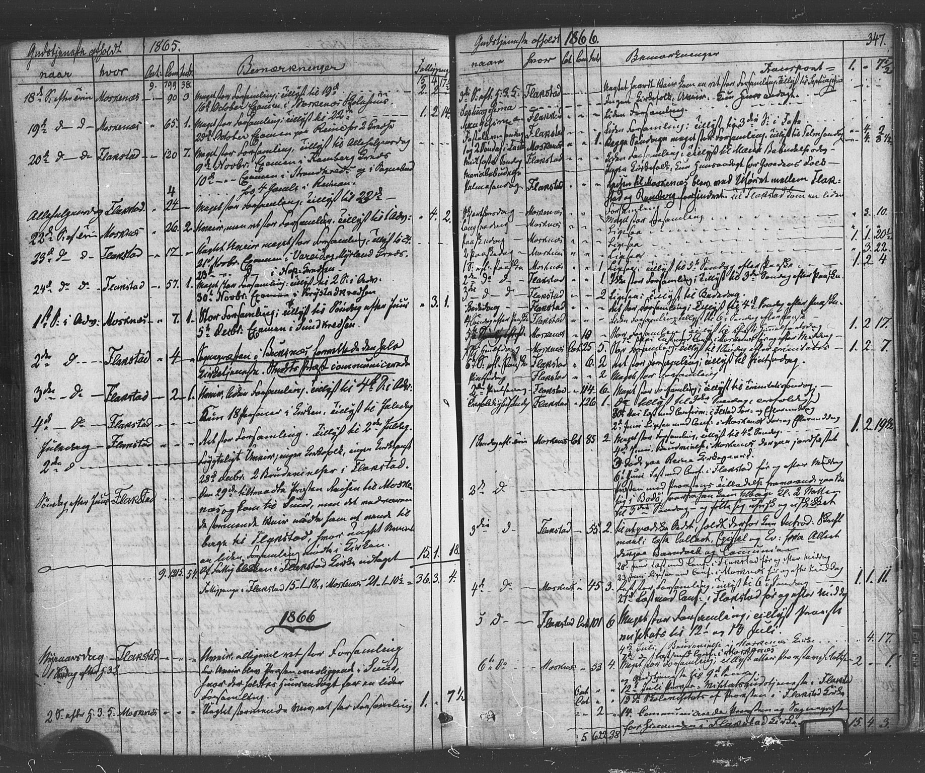 Ministerialprotokoller, klokkerbøker og fødselsregistre - Nordland, SAT/A-1459/885/L1203: Parish register (official) no. 885A04, 1859-1877, p. 347